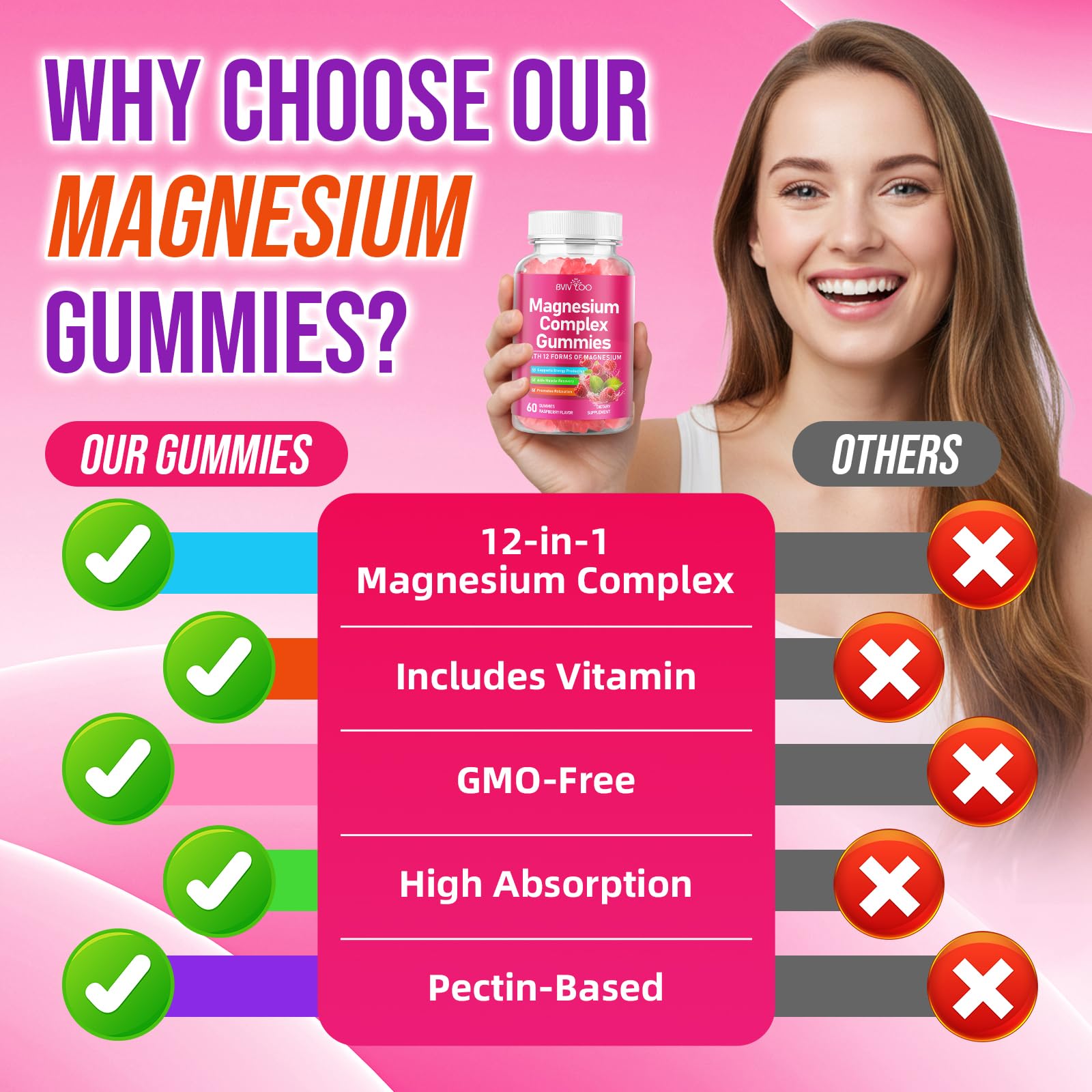 2 Pack Magnesium Complex Gummies – with 12 Forms of Magnesium Plus Vitamins B6, B12 & C. Vegan Strawberry Gummies to Support Mood, for Adults, 120 Count BVIVLOO uk supplements
