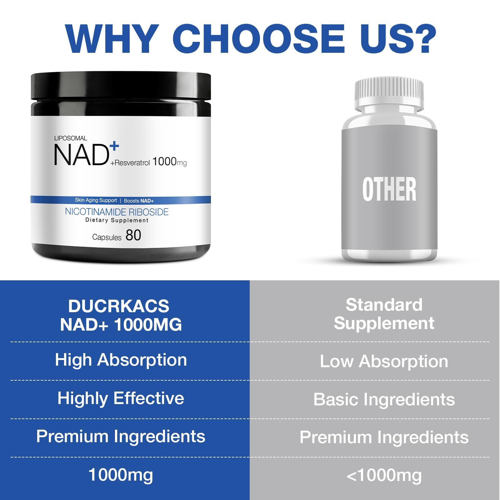 DUCRKACS NAD Supplement - NAD Nicotinamide Riboside Resveratrol 1000mg for Men Women, Liposomal NAD Plus for Energy Anti-Aging, NR Supplement for Energy, Focus, Boost NAD+ DUCRKACS uk supplements