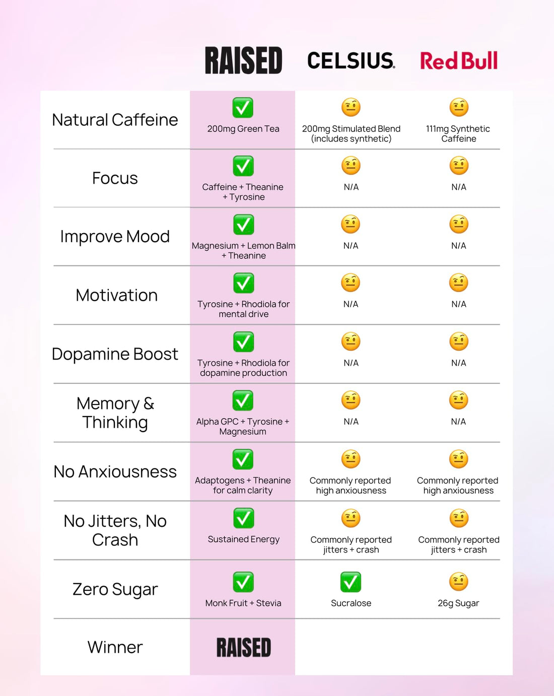 Raised Energy+ Nootropic Drink Mix | 200mg Natural Caffeine + L-Theanine | Zero Sugar | Clean Energy Powder for Focus, Mood & Motivation | 15 Stick Packs | Passion Fruit Flavor Raised uk supplements