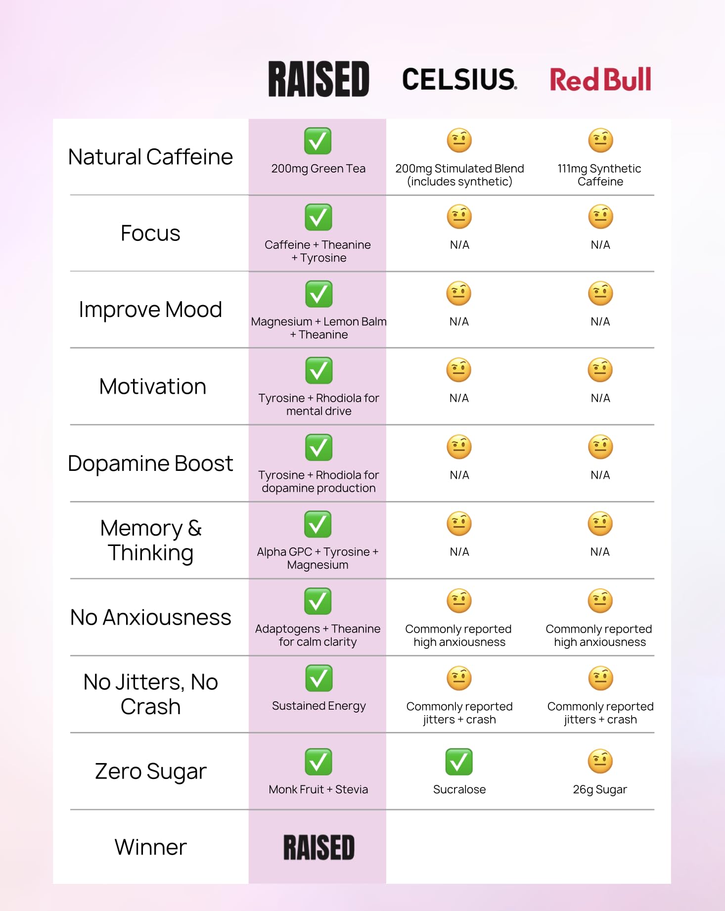 Raised Energy+ Nootropic Drink Mix | 200mg Natural Caffeine + L-Theanine | Zero Sugar | Clean Energy Powder for Focus, Mood & Motivation | 15 Stick Packs | Passion Fruit Flavor Raised uk supplements