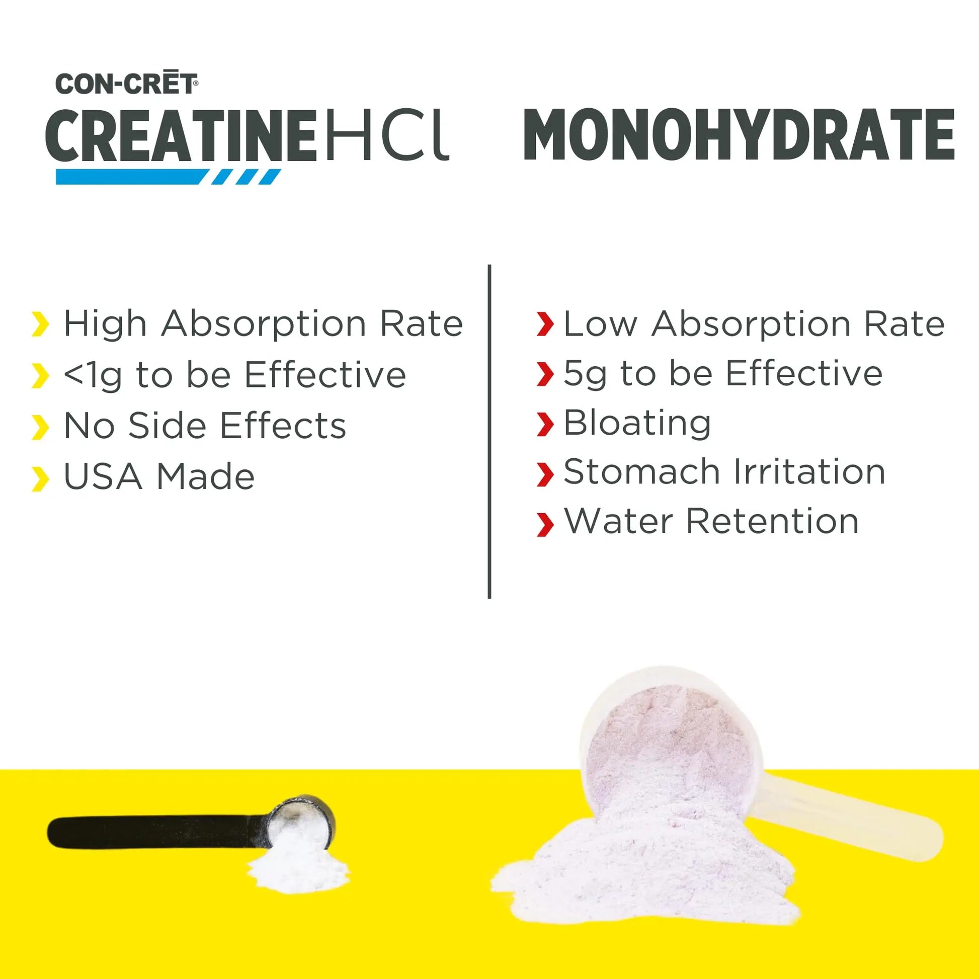 CON-CRET Creatine HCl Powder | Muscle, Cognitive, Cellular Energy Support | No Bloating or Cramps | USA Made & NSF Certified CON-CRET uk supplements