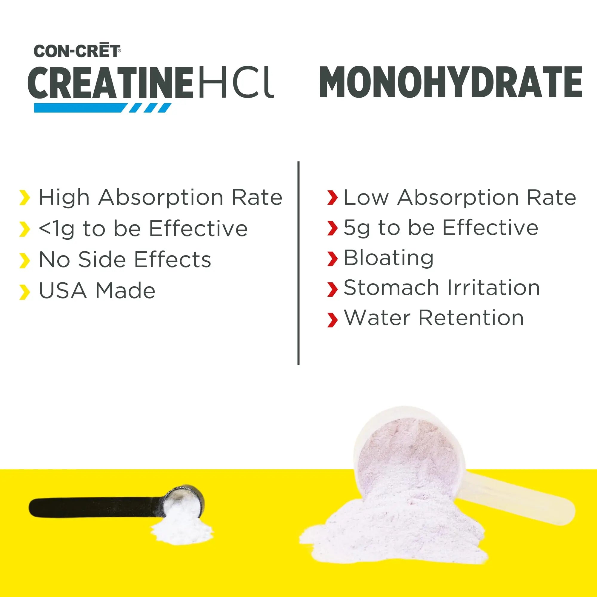 CON-CRET Creatine HCl Powder | Muscle, Cognitive, Cellular Energy Support | No Bloating or Cramps | USA Made & NSF Certified CON-CRET uk supplements