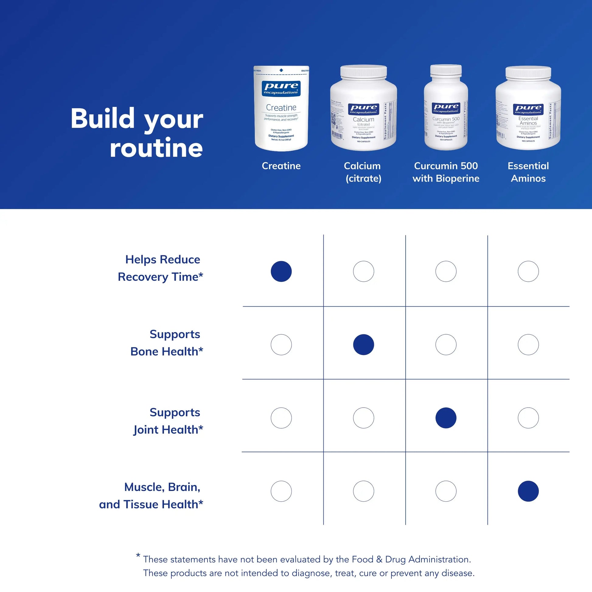 Pure Encapsulations Creatine - Creatine Supplement - Muscle Strength, Performance & Recovery - Pre-Workout Recovery Powder - Gluten-Free, Non-GMO Pure Encapsulations uk supplements