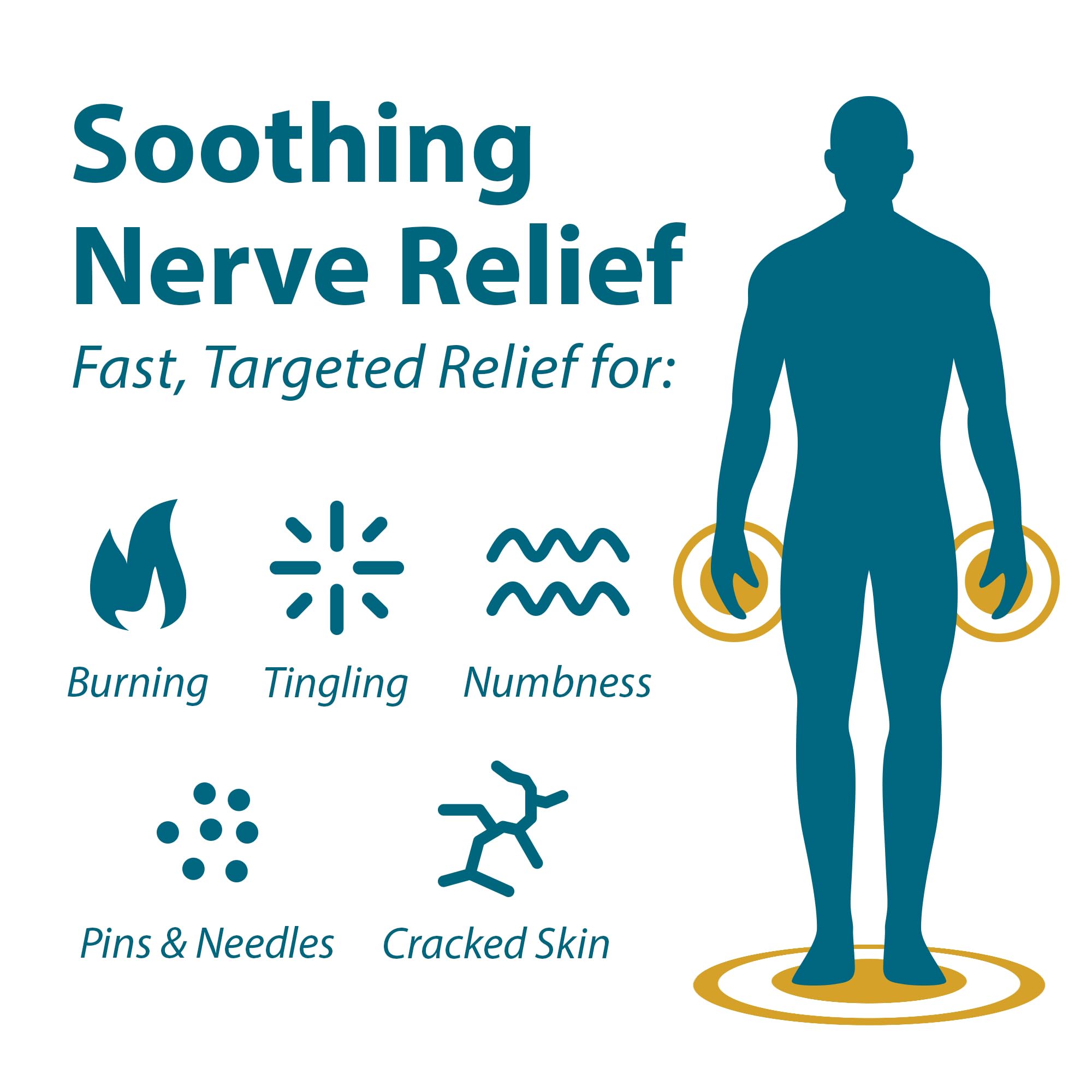 Frankincense & Myrrh Foot Pain Relief Cream - Intensive Foot Therapy Lotion - Diabetic Nerve Pain Relief Cream | Restless Leg Syndrome | Frankincense Essential Oil, 3 Ounce (1-Pack) FRANKINCENSE & MYRRH uk supplements