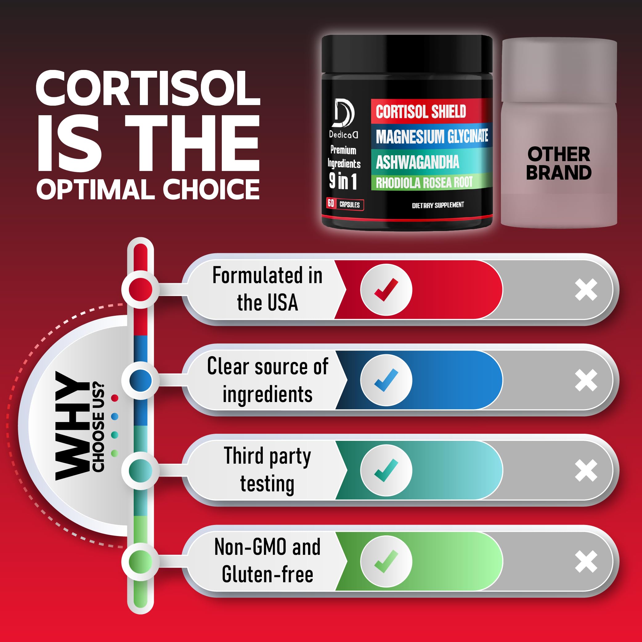 DEDICAD 9in1 Cortisol Shield - Magnesium Glycinate & Ashwagandha with Rhodiola, Phosphatidylserine, Passion Flower, L-Theanine, Apigenin, Licorice, Magnolia - Rest Well & Mood Balance - 60 Count DEDICAD uk supplements