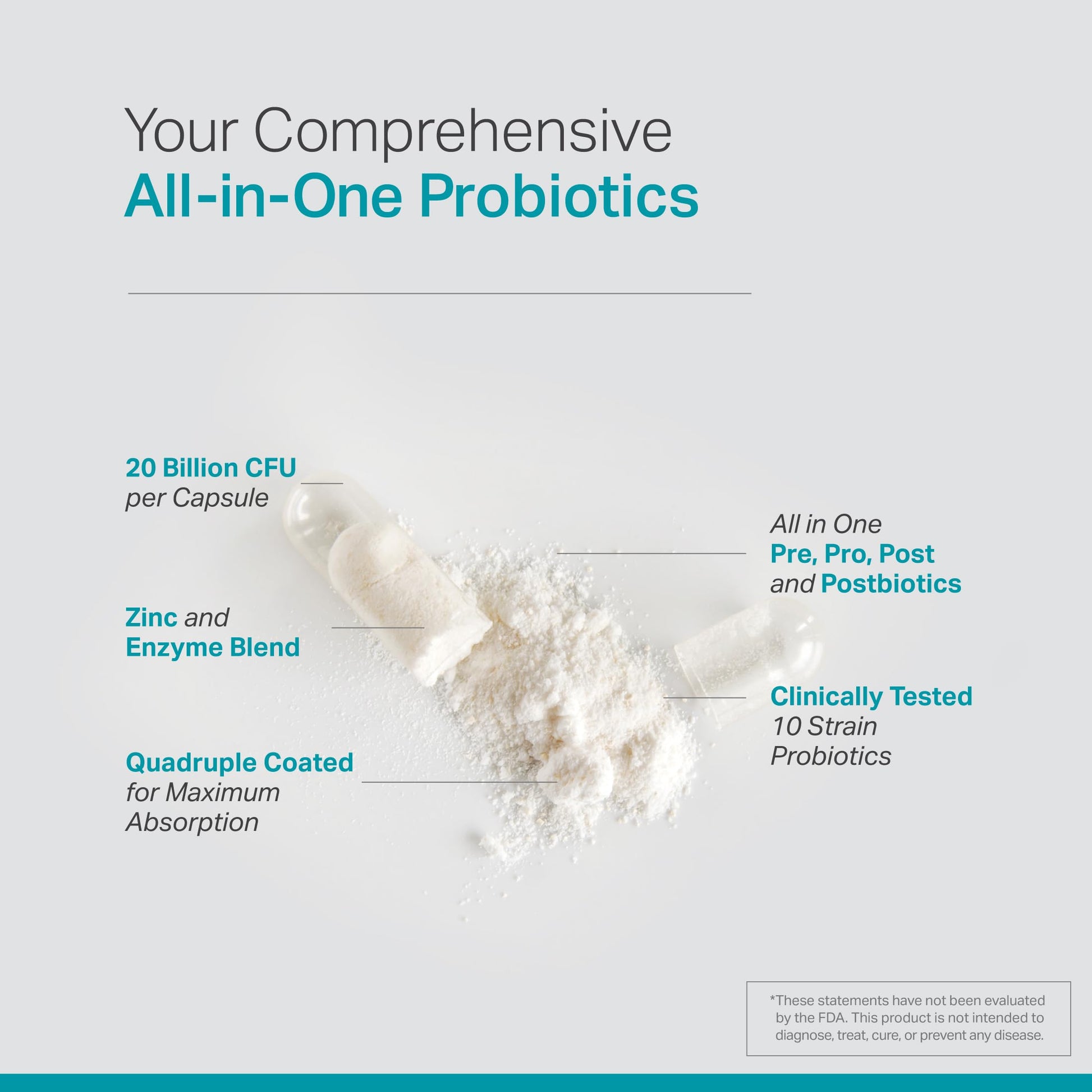 Complete Probiotic Blend: 5-in-1 Digestive Enzymes, Zinc, Postbiotic, Prebiotics and Probiotics for Women & Men, Provitalize for Women Digestive & Gut Health | 10 Strains 20 Billion CFU, 60ct Softgels Anew Vita uk supplements