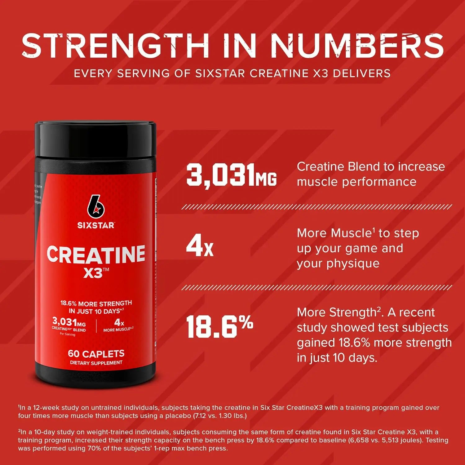 Six Star Creatine Pills, X3 (60 Caplets) - Creatine for Women & Men - Creatine Capsules Support Muscle Strength - Pre & Post Workout Creatine Supplement Six Star uk supplements
