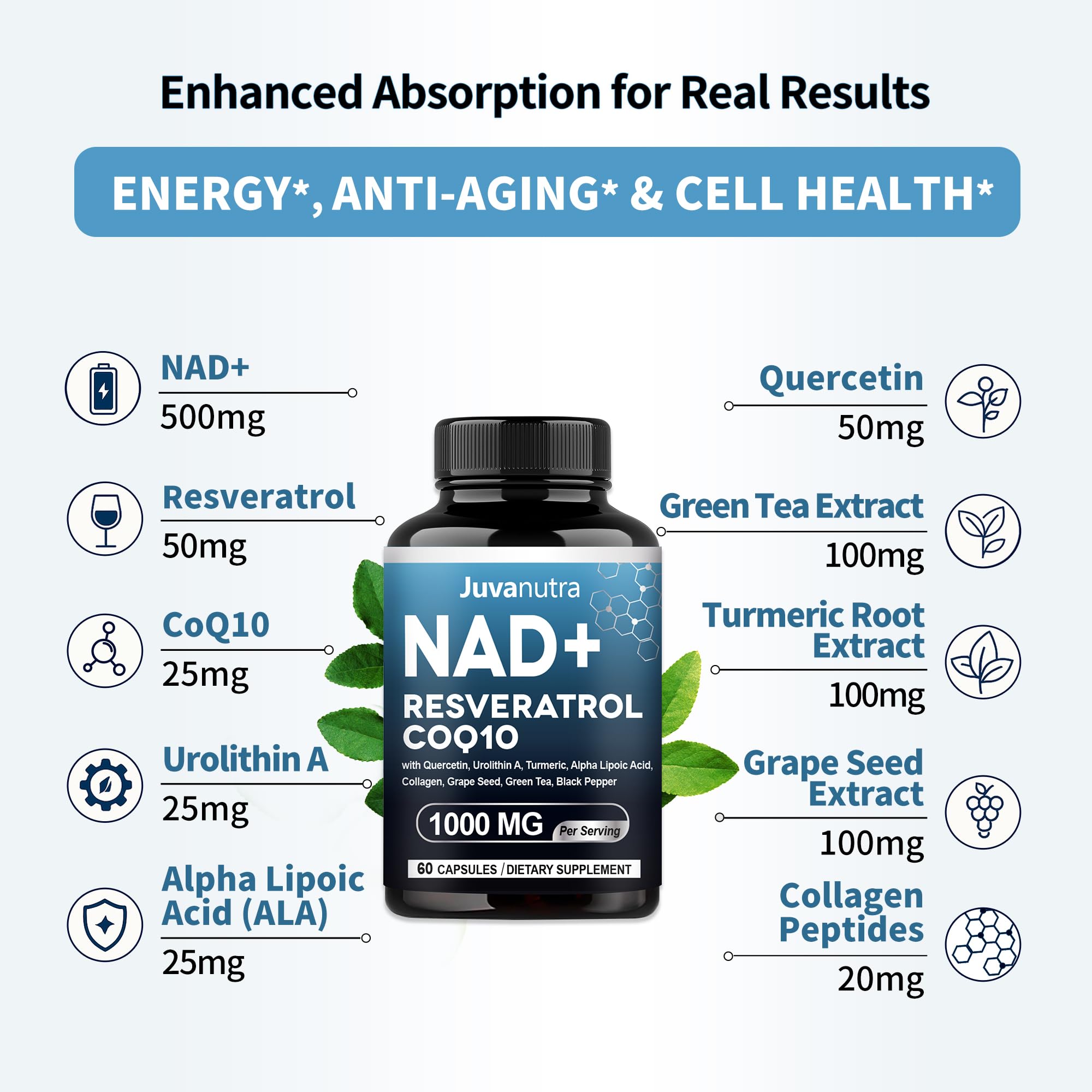 NAD Supplement 11-in-1 Extra Strength – Liposomal NAD with Resveratrol, CoQ10, Urolithin A, ALA & Turmeric – Supports Anti-Aging, Cellular Repair, Energy & Focus – for Women & Men – 60 Capsules JuvaNutra uk supplements