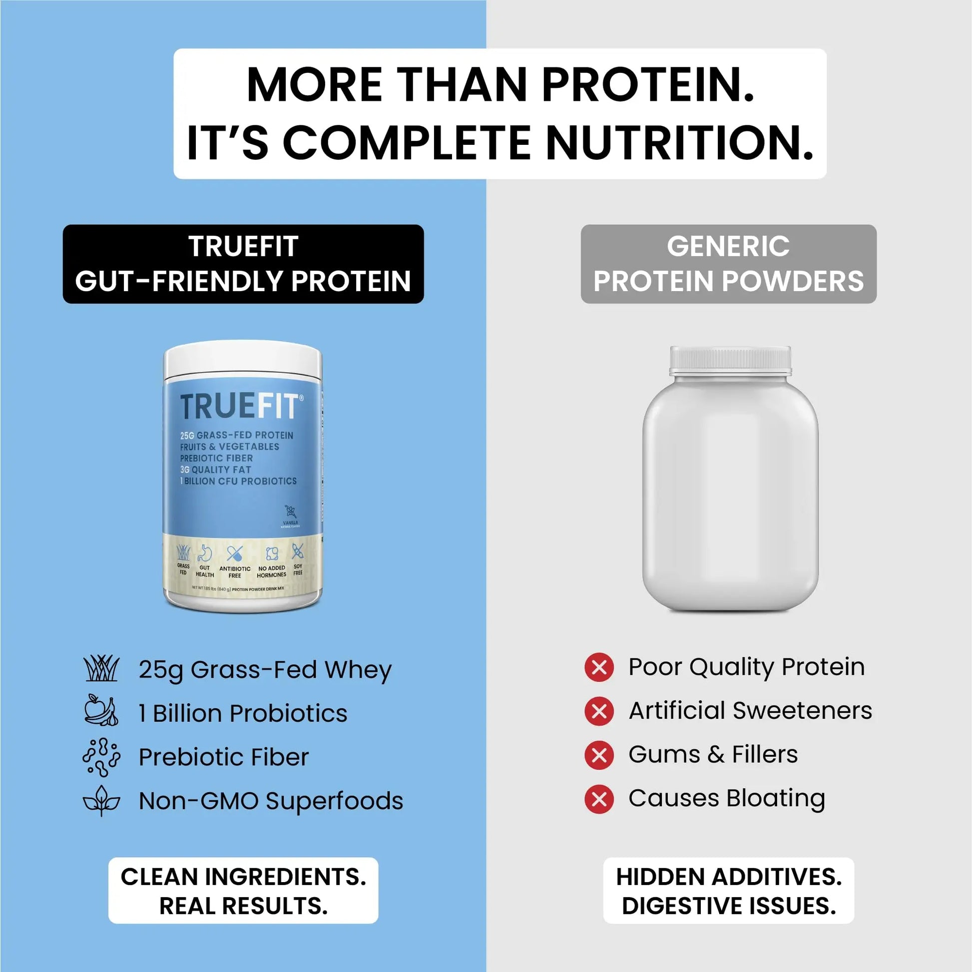 TrueFit High Fiber Protein Powder, Grass-Fed Whey Meal Replacement Shake with Prebiotics, Probiotics, & Organic Superfoods, Keto Friendly, Gluten Free RSP NUTRITION uk supplements
