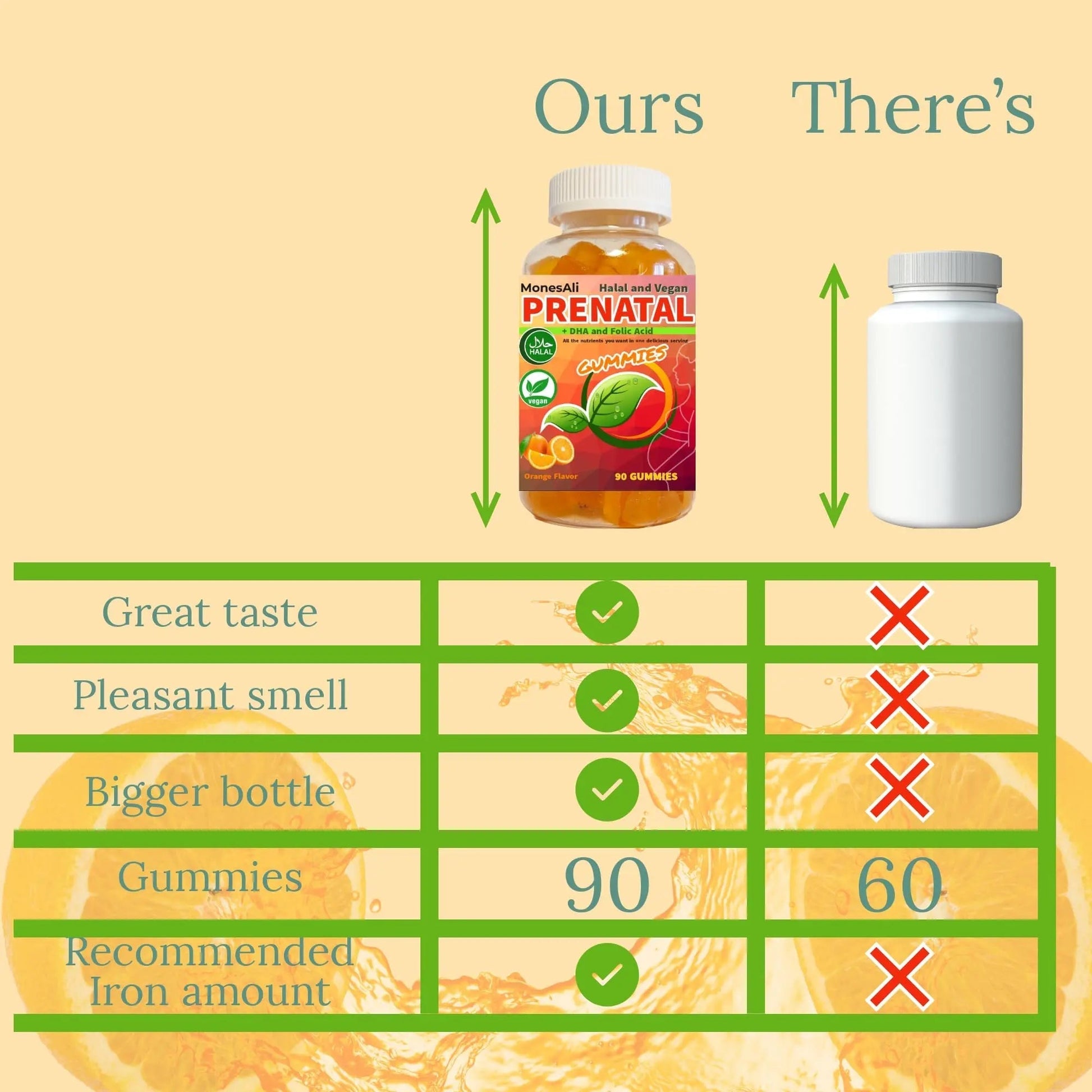 MonesAli Prenatal Gummies for Women Vitamins| & Postnatal | Vegan, Halal, Gelatin Free | with Folate, Iron & Biotin | MonesAli uk supplements