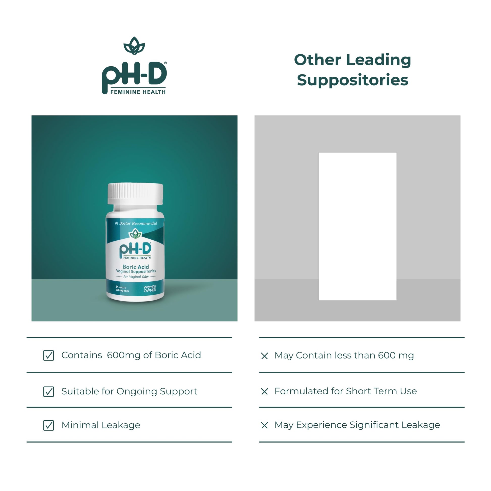 pH-D Feminine Health Support - 600 mg Boric Acid Suppositories - Woman Owned - for Vaginal Odor Use - 36 Count pH-D Feminine Health Support uk supplements