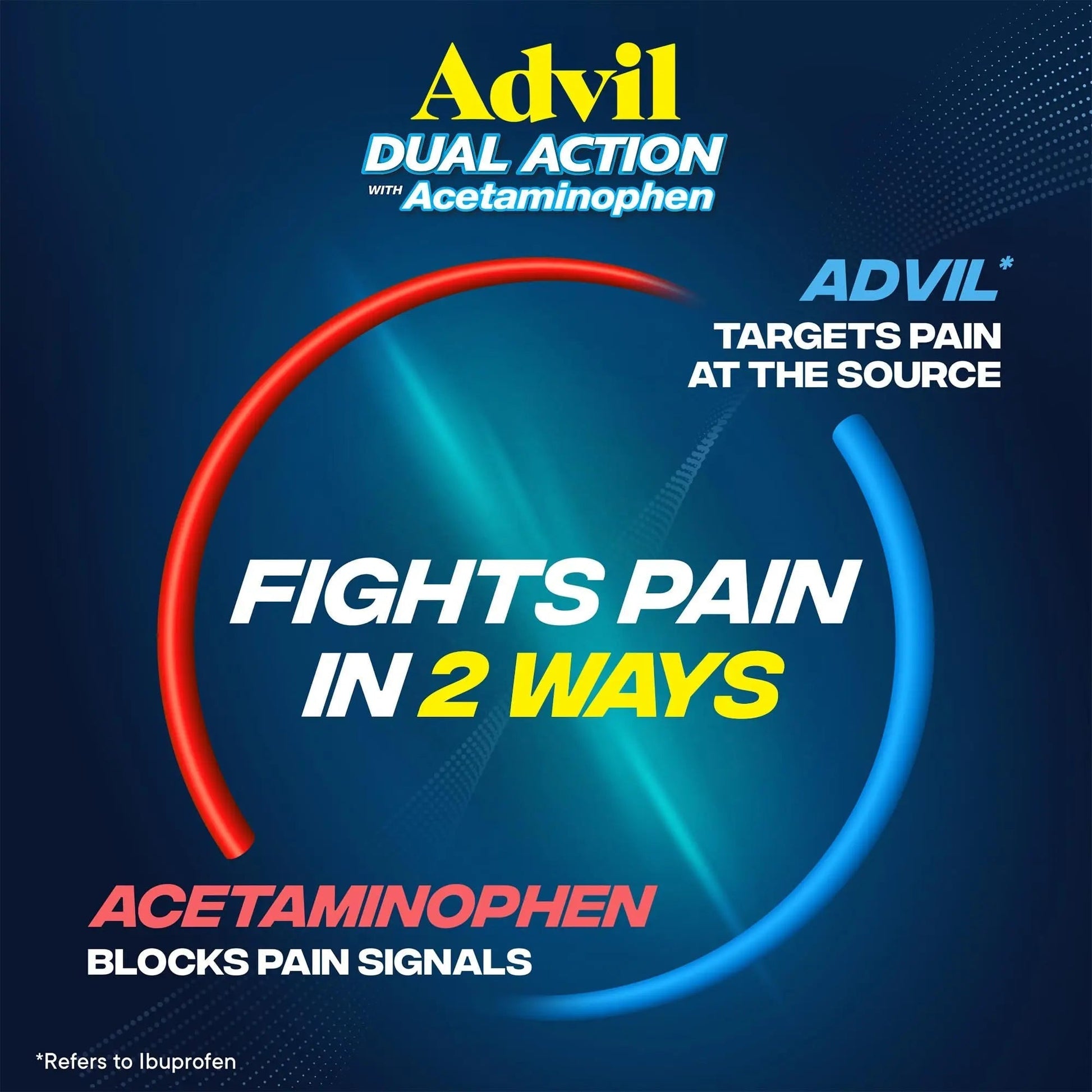 Advil Dual Action Coated Caplets, 125 Mg Ibuprofen and 250 Mg Acetaminophen per Dose (2 Dose Equivalent) for 8 Hour Pain Relief - 216 Count Advil uk supplements