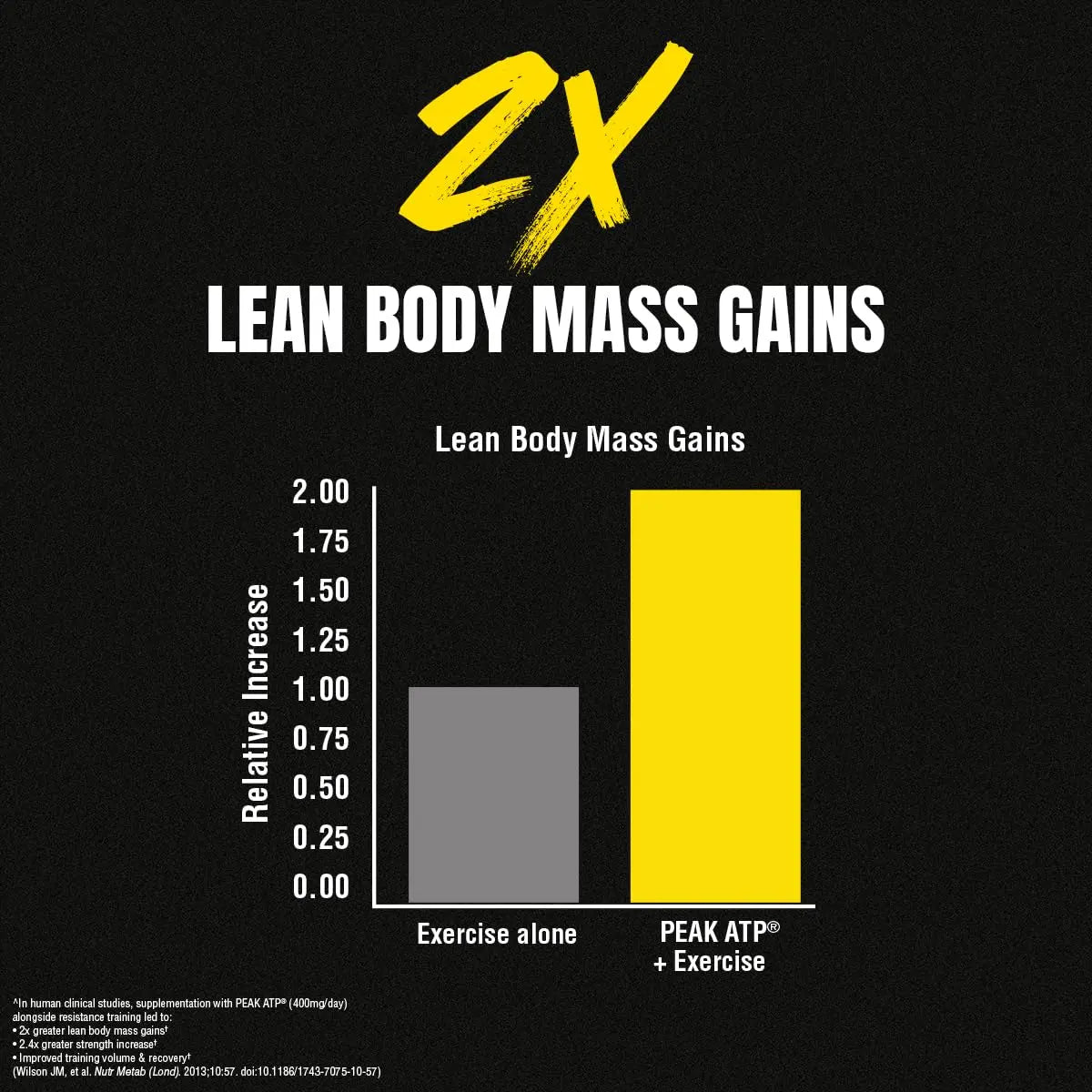 Animal M-Stak - Muscle Builder and Anabolic Mass Gainer Supplement for Bodybuilding - Lean Muscle Growth, Amino Complex and Pre Workout Energy, 21 Packs Animal uk supplements