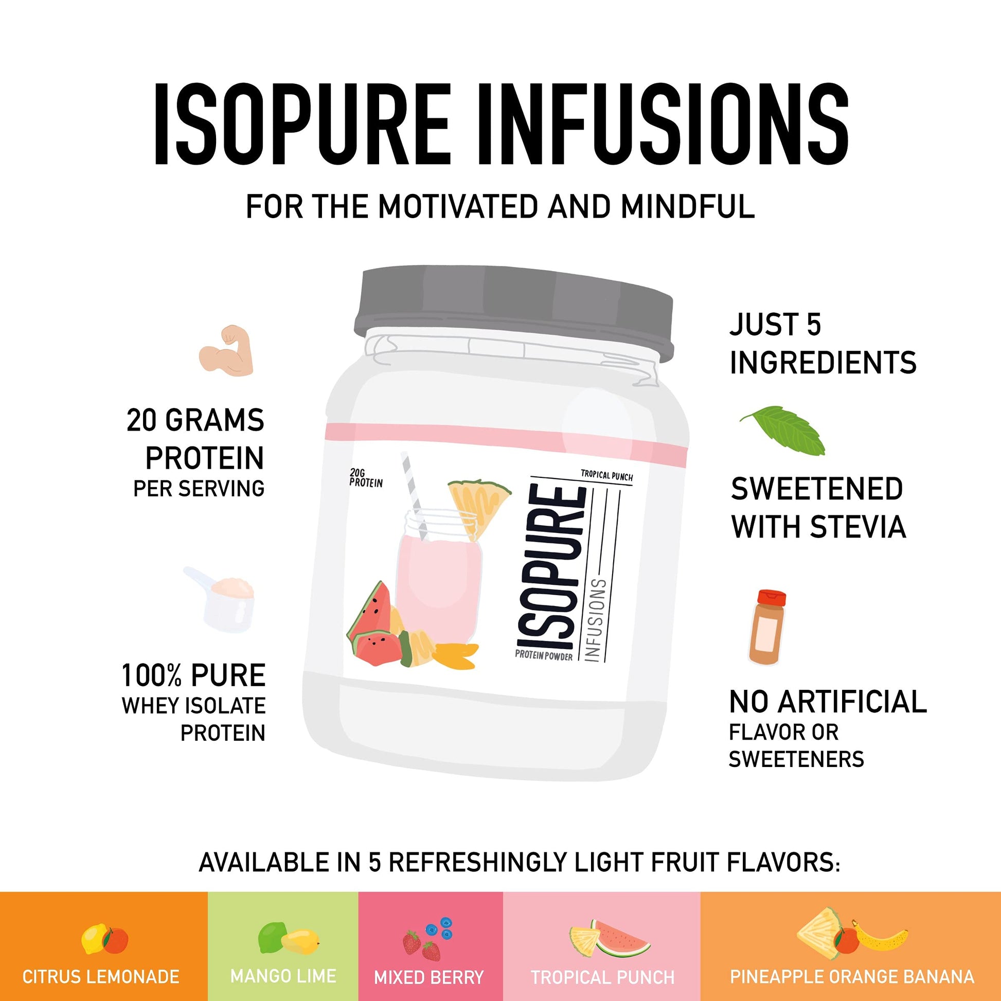 Isopure Protein Powder, Gluten Free, Whey Protein Isolate, Post Workout Recovery Drink Isopure uk supplements