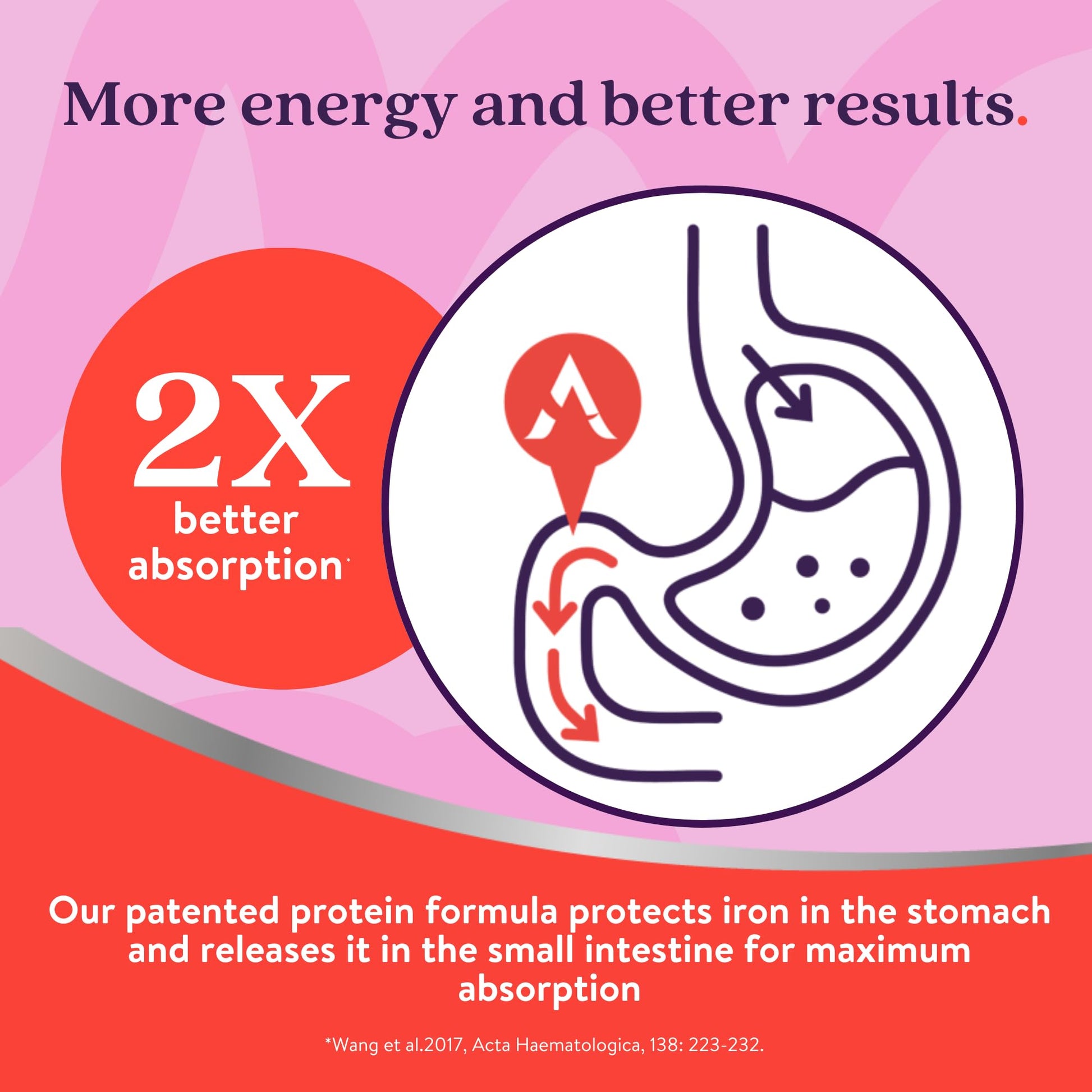 Active Iron Supplement 25mg + Multivitamin for Women – Clinically Proven to Increase Energy & Reduce Tiredness – Gentle ACTIVEIRON uk supplements