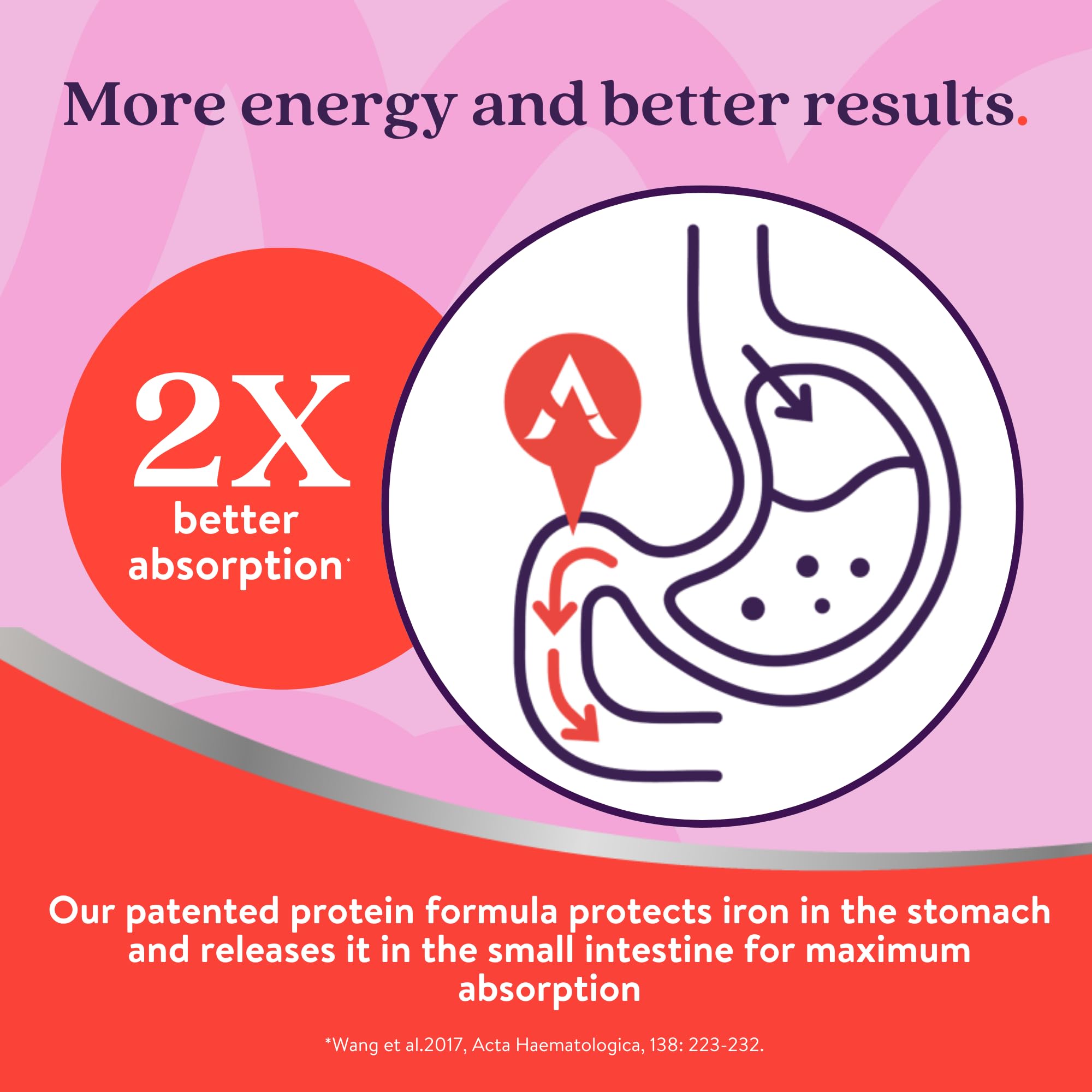 Active Iron Supplement 25mg + Multivitamin for Women – Clinically Proven to Increase Energy & Reduce Tiredness – Gentle ACTIVEIRON uk supplements