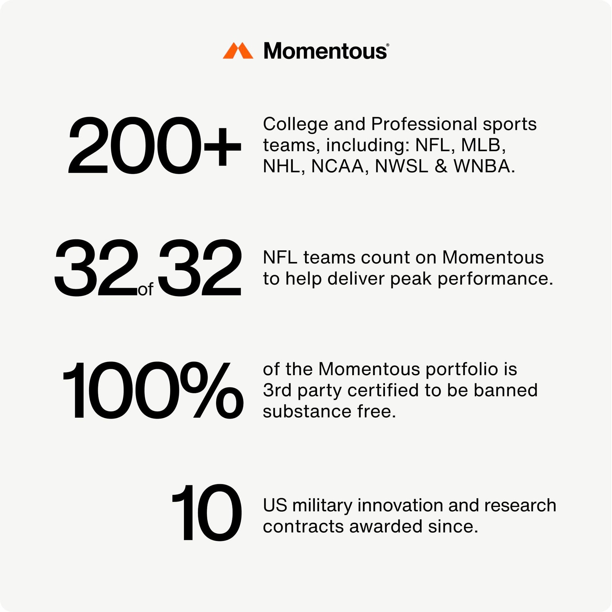 Momentous Brain Drive Nootropic Supplement - Brain Supplement for Memory & Focus Support - NSF Certified for Sport - GMO- & Gluten-Free - 30 Servings Momentous uk supplements