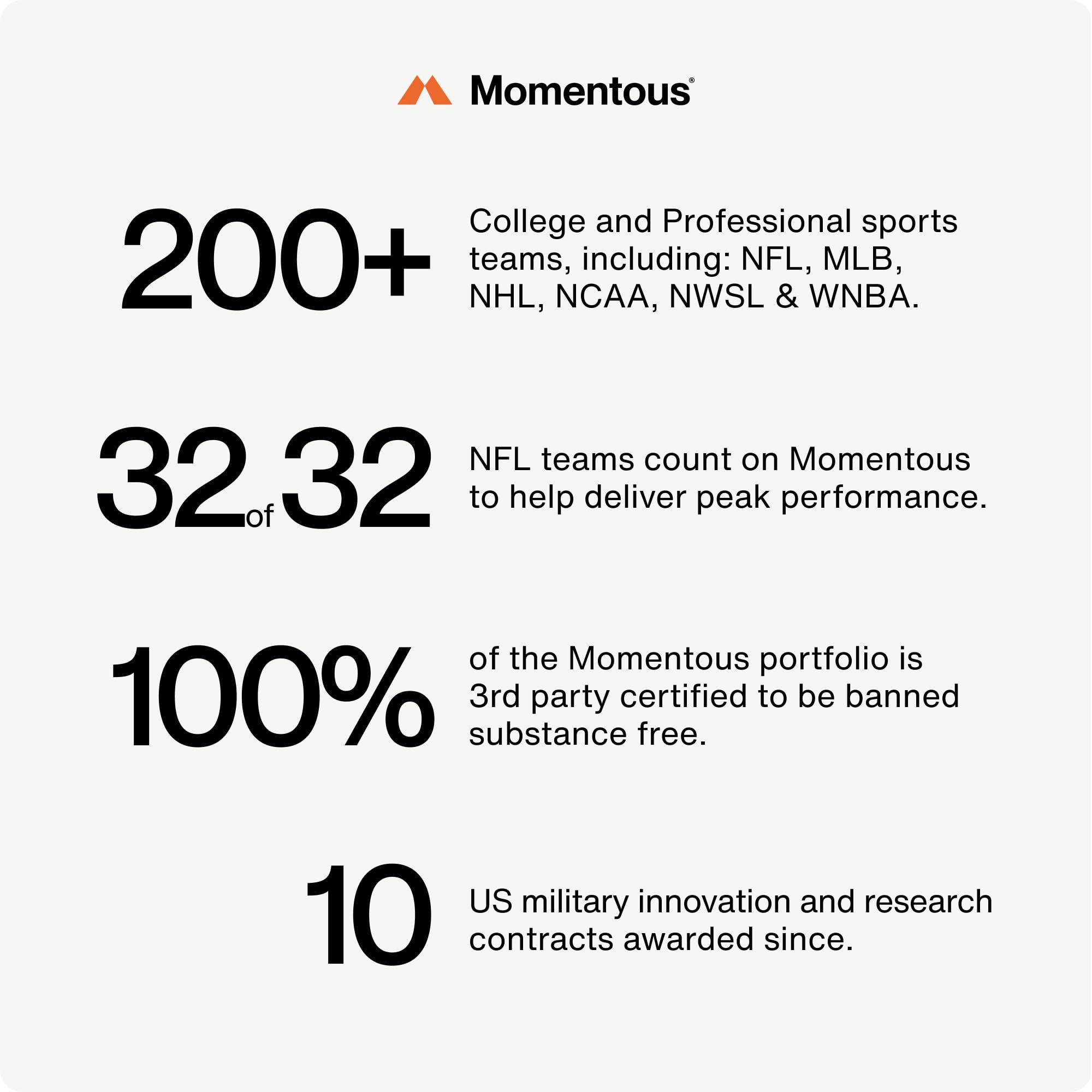 Momentous Brain Drive Nootropic Supplement - Brain Supplement for Memory & Focus Support - NSF Certified for Sport - GMO- & Gluten-Free - 30 Servings Momentous uk supplements