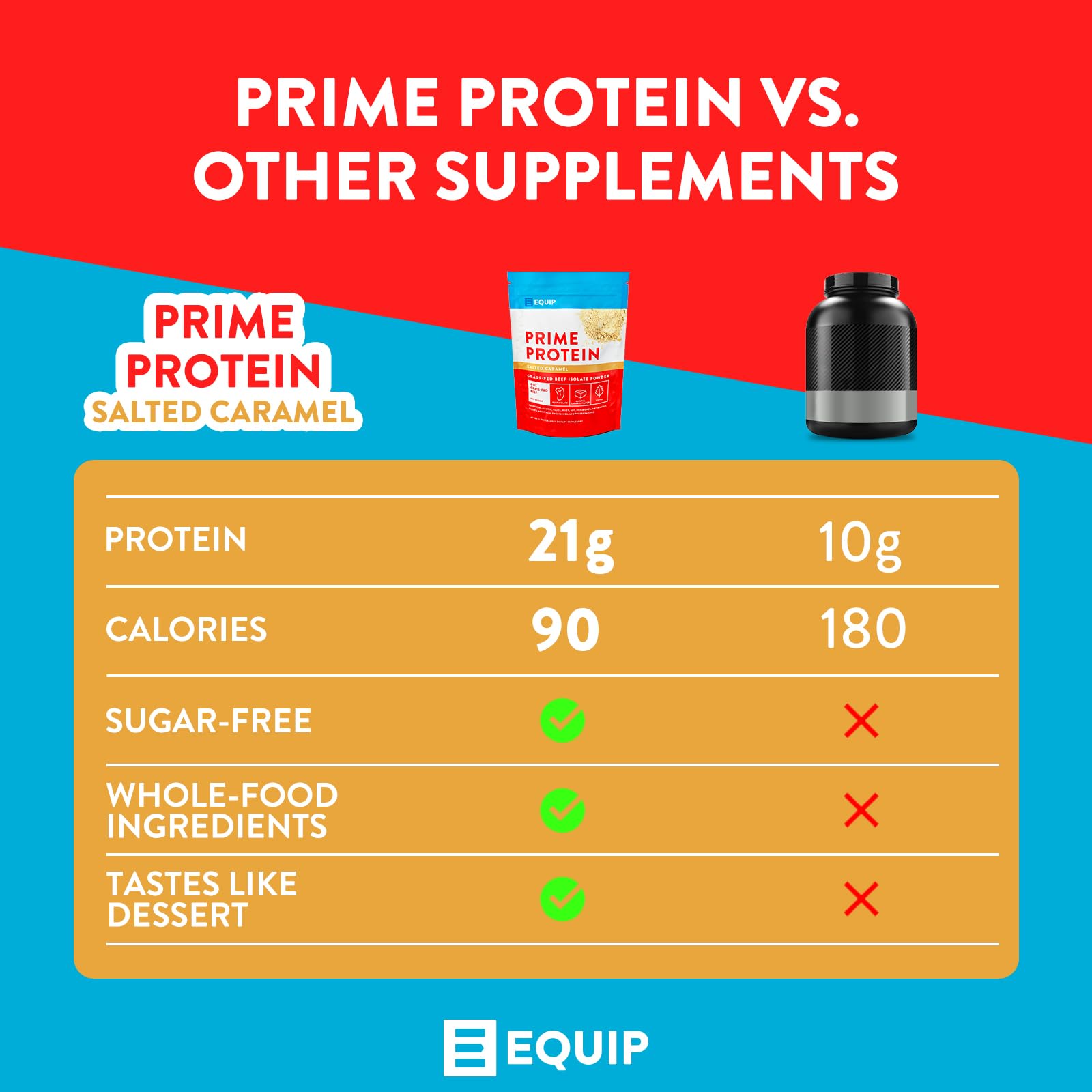 Equip Foods Prime Protein - Grass Fed Beef Protein Powder Isolate - Paleo and Keto Equip uk supplements