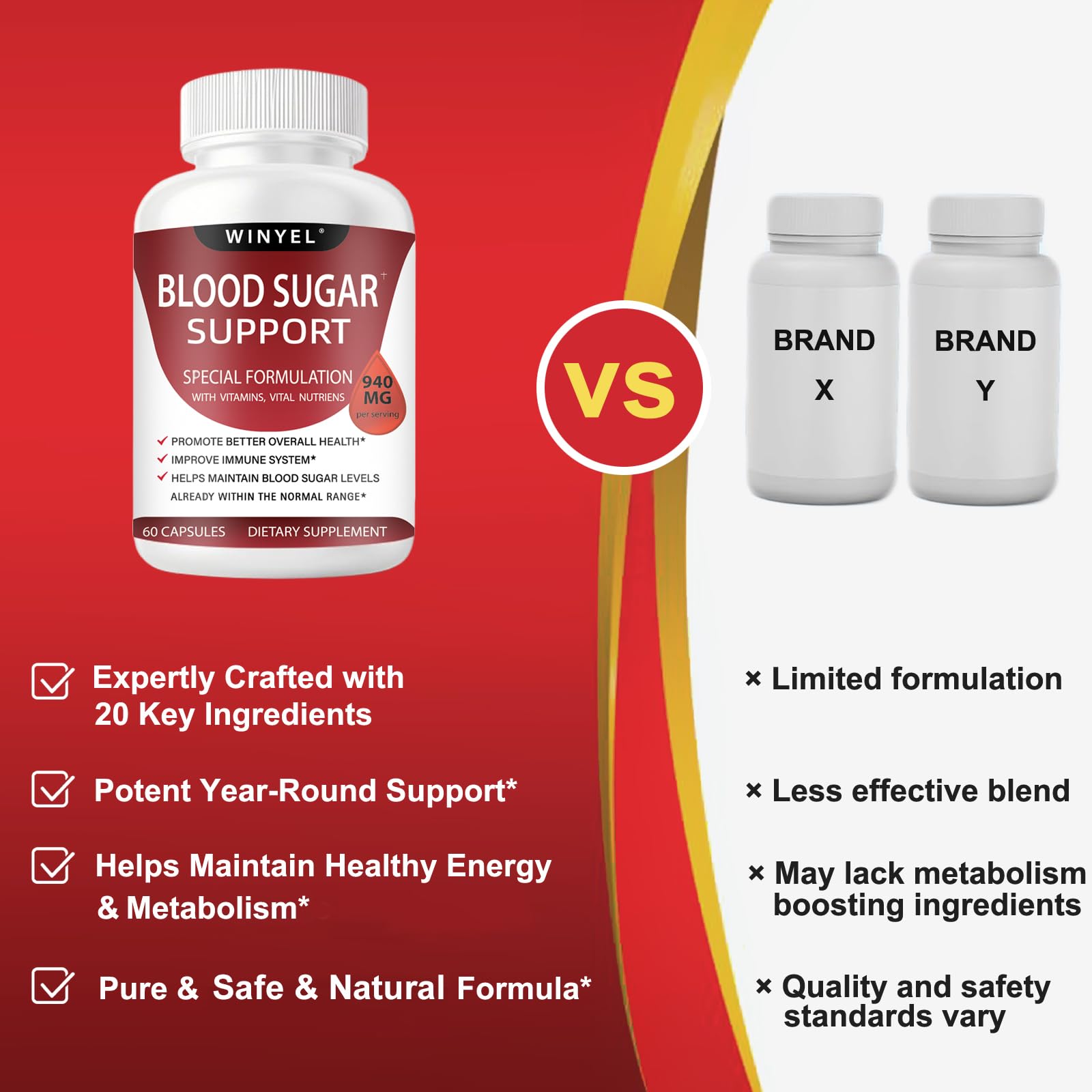 WINYEL Blood Sugar Complex Supplement - with Cinnamon, Bitter Melon, Chromium, Mulberry, Alpha Lipoic Acid, 60 Capsules WINYEL uk supplements