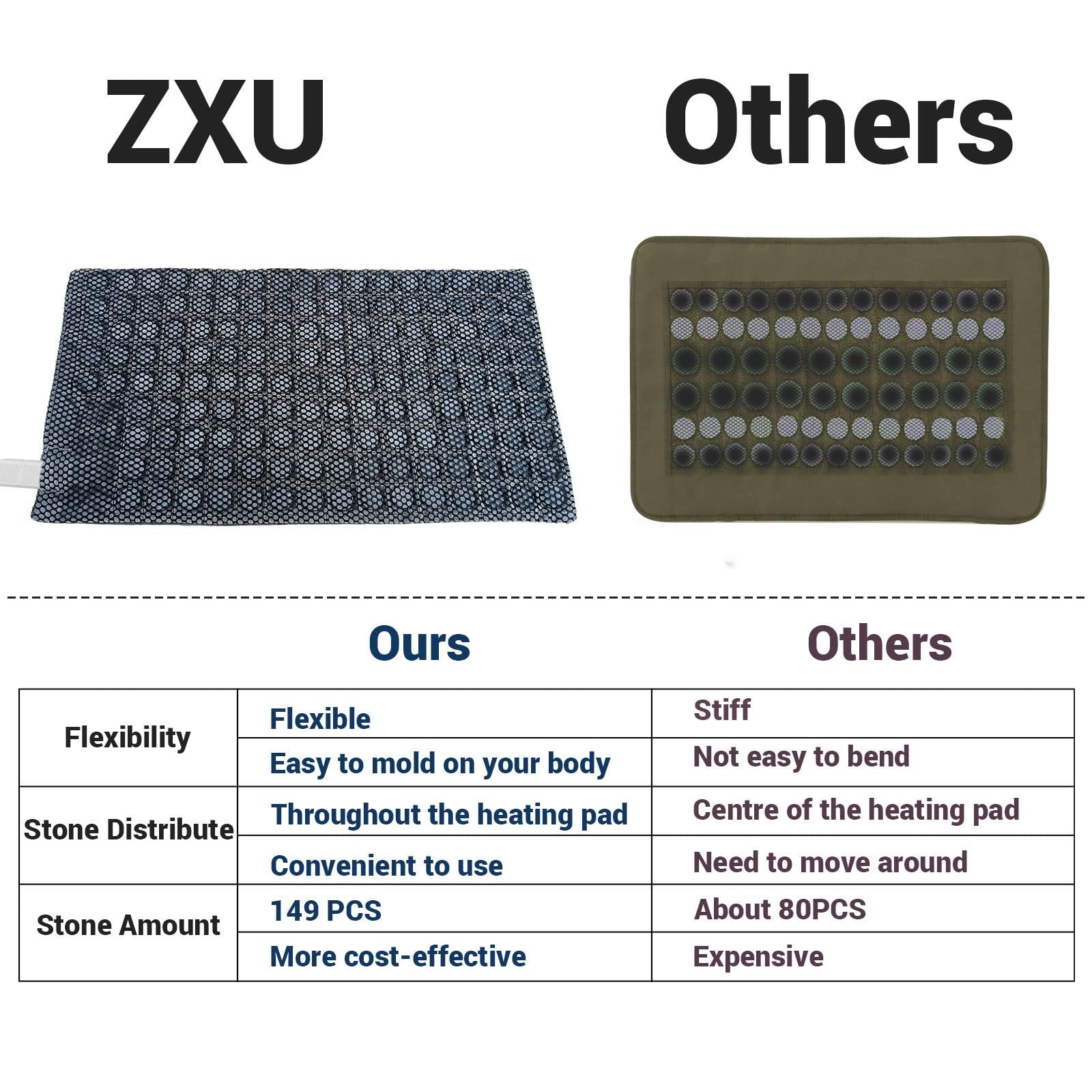 ZXU Jade Stone Heating pad, Nature Jade Electric Heating Pad for Back Pain and Cramps Relief,XL King Size Hot Heated Pad with 12 Heat Level,1-24h Auto-Off,Stay on Function, Hot Heated Pad ZXU uk supplements