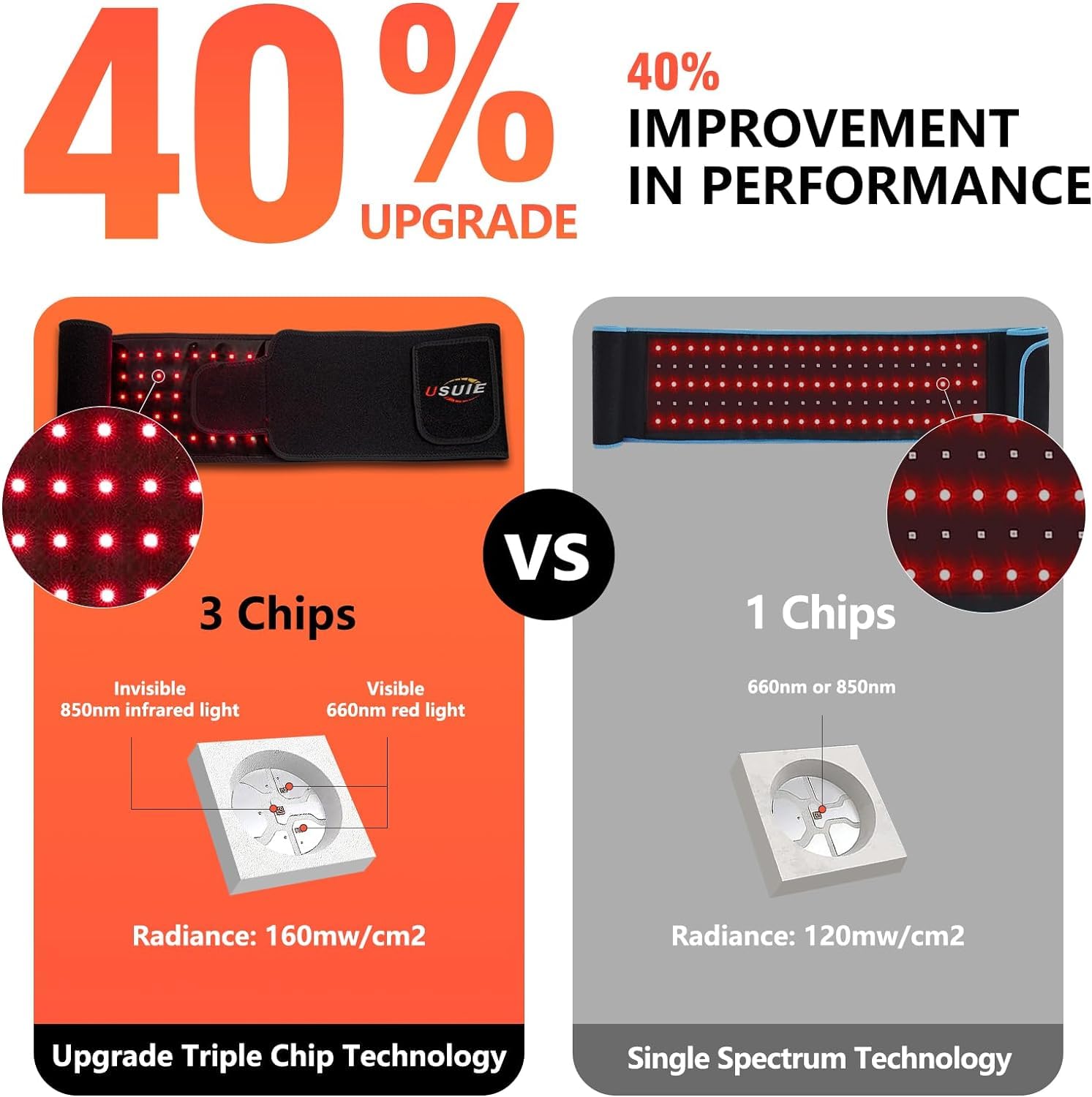 USUIE Red Light Therapy Belt, Infrared Light Therapy Wrap Red Light Therapy Device USUIE uk supplements