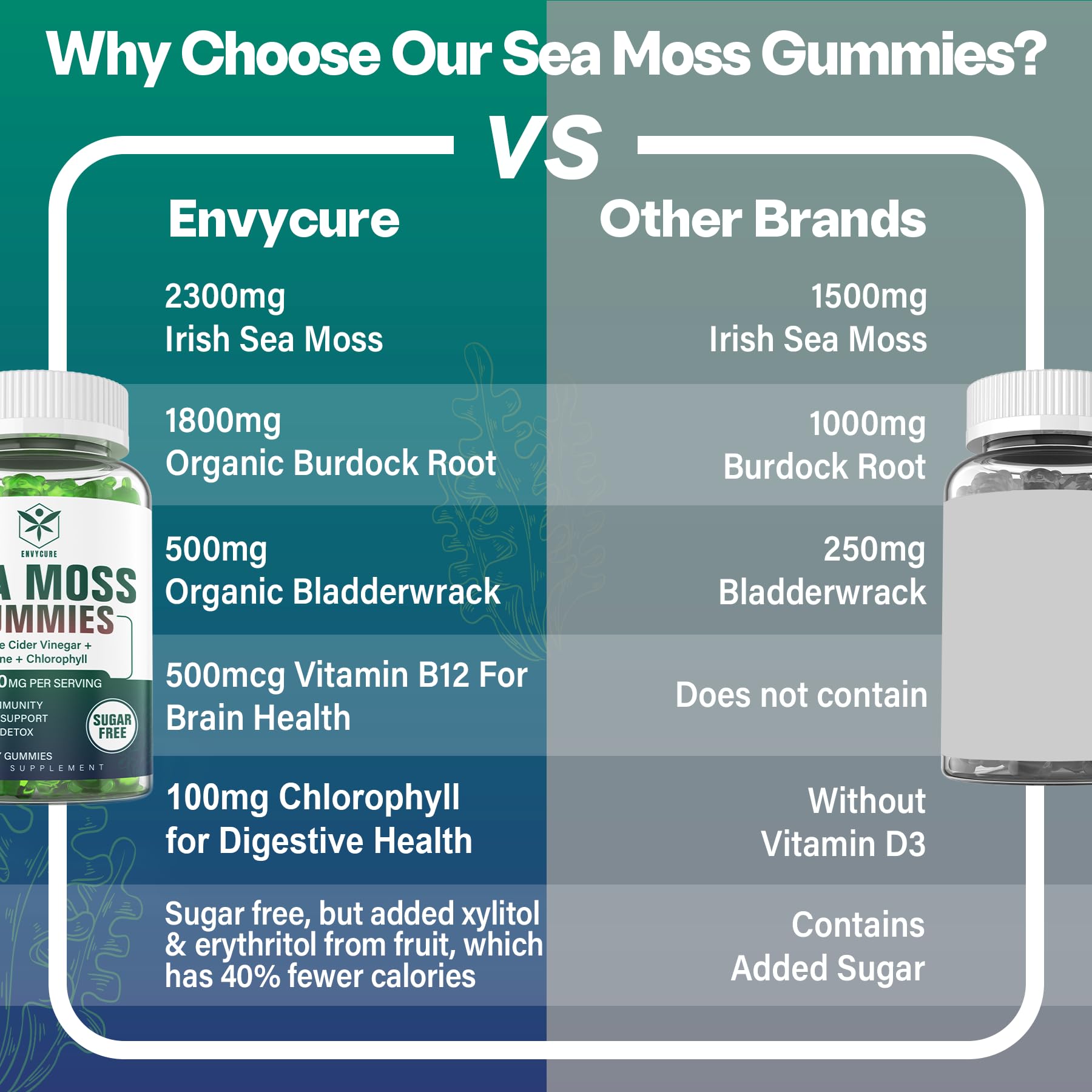 Sugar-Free Sea Moss Iodine Gummies 5000mg, Extra Strength Irish Moss Gel Supplement EnvyCure uk supplements