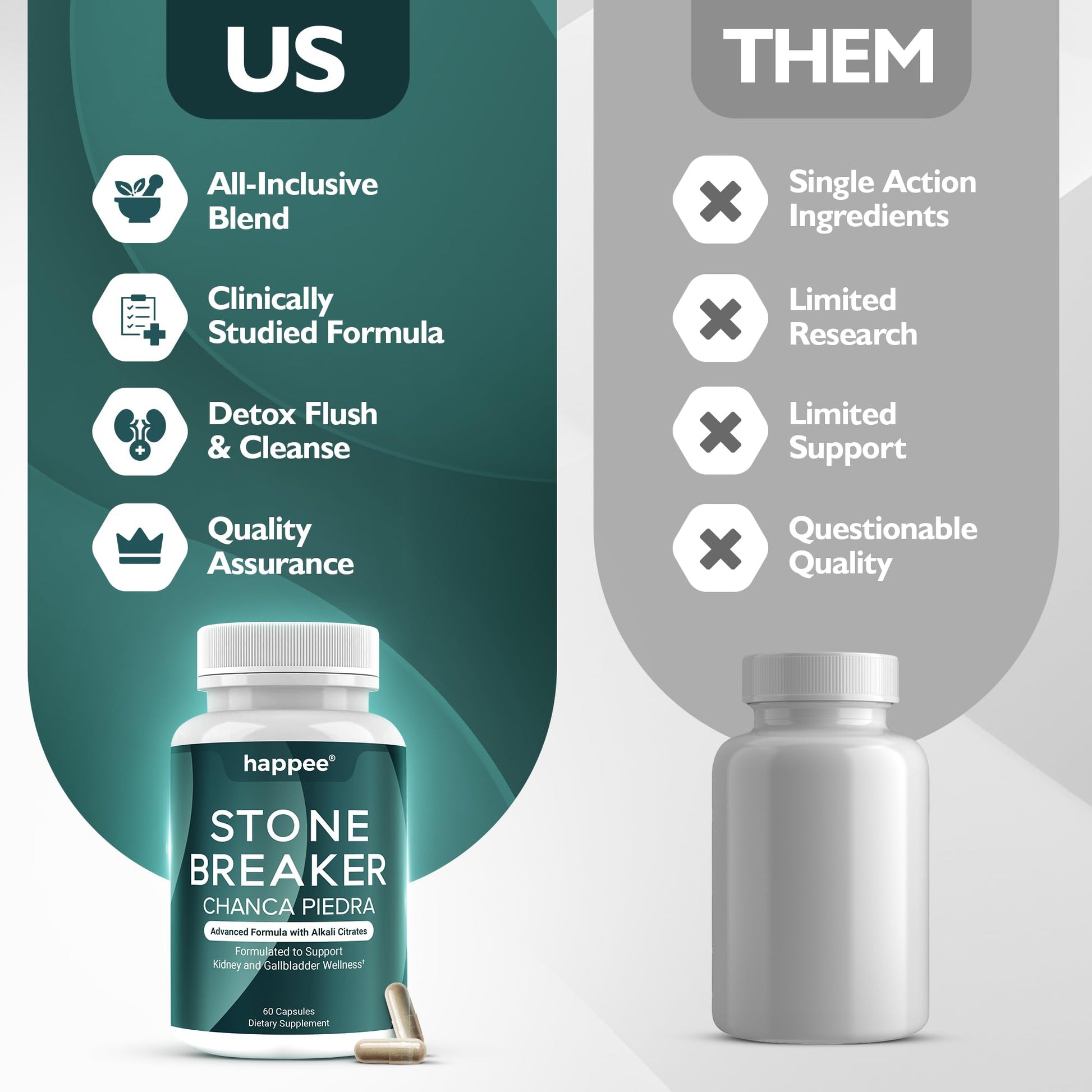 Happee Chanca Piedra Stone Breaker Kidney & Gallbladder Cleanse – Kidney Stone Dissolver & Passage Support - High Potency Phyllanthus Niruri with Magnesium, Potassium & Herbal Blend - 60 Capsules Happee uk supplements