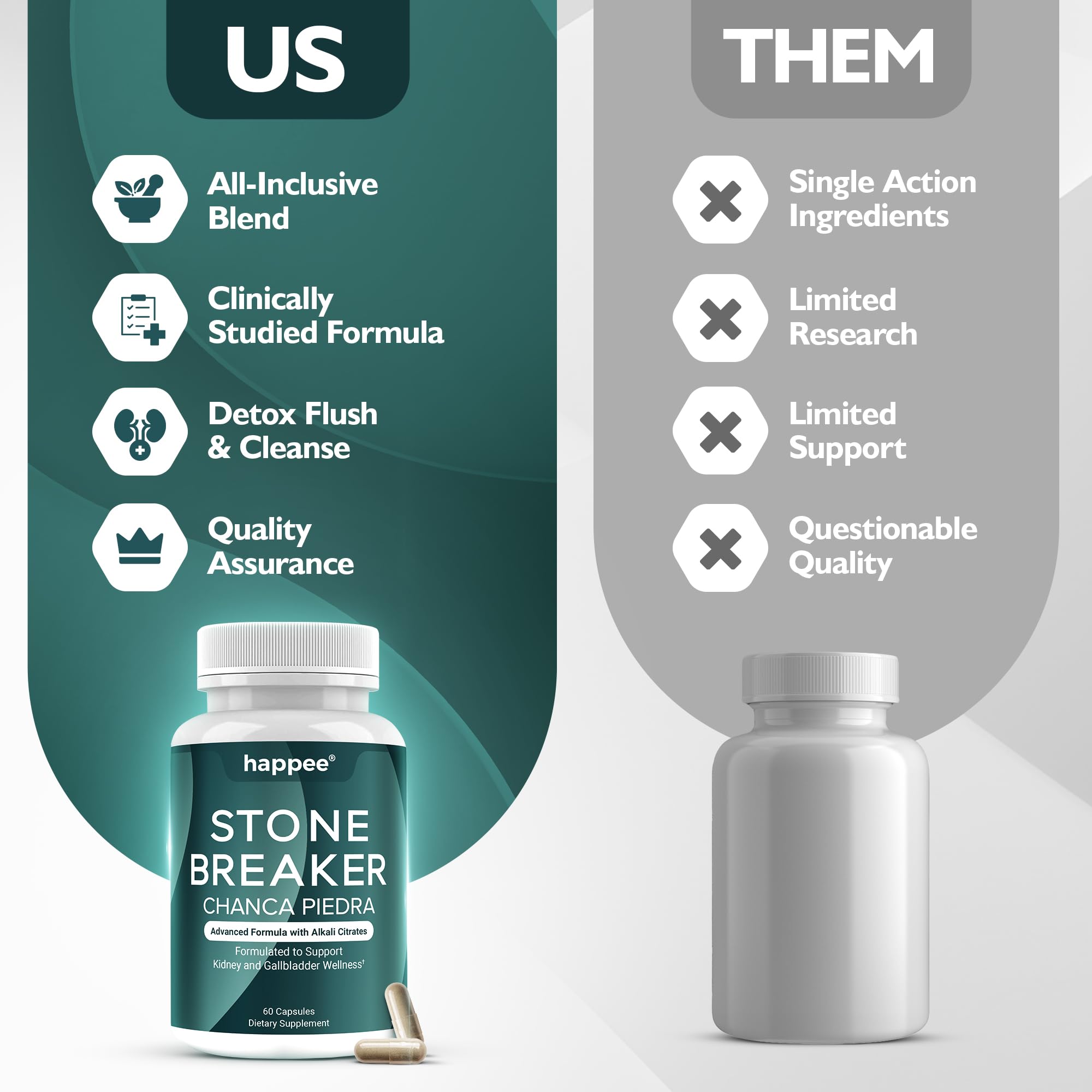 Happee Chanca Piedra Stone Breaker Kidney & Gallbladder Cleanse – Kidney Stone Dissolver & Passage Support - High Potency Phyllanthus Niruri with Magnesium, Potassium & Herbal Blend - 60 Capsules Happee uk supplements