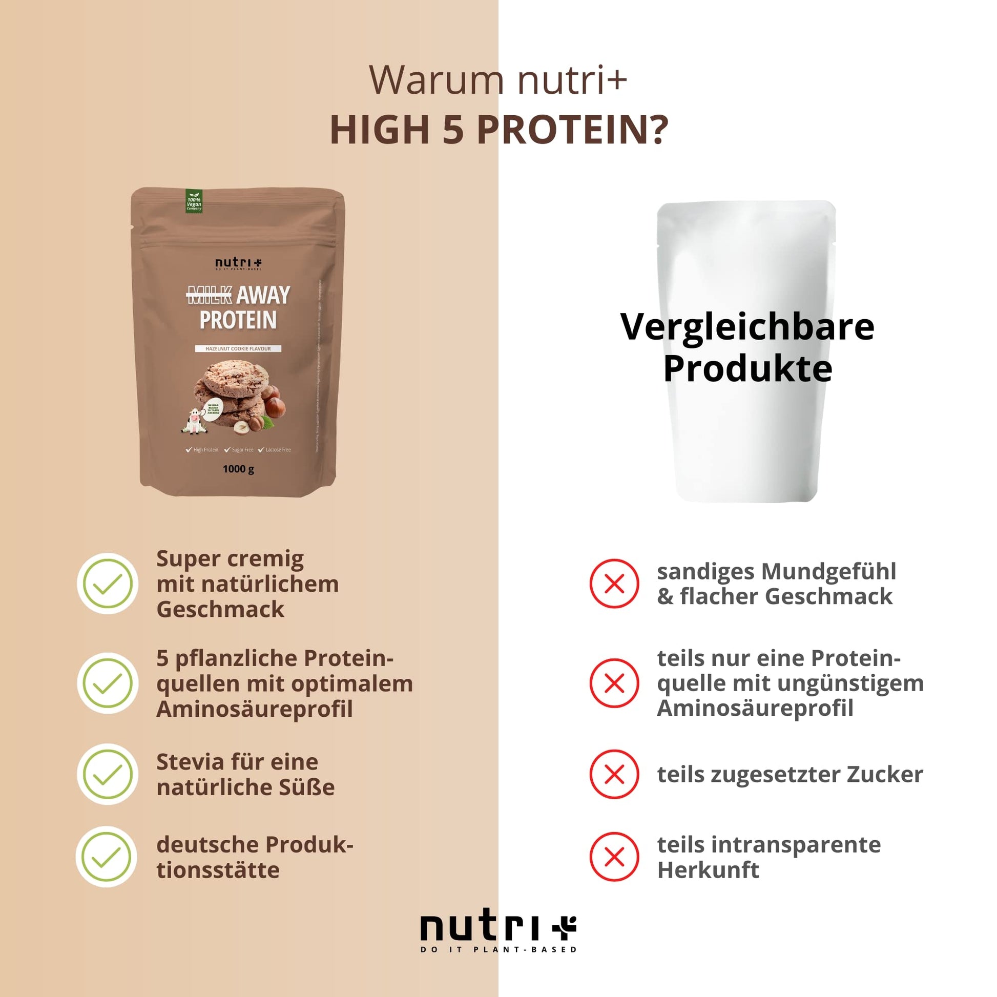 Vegan Protein Powder Hazelnut Cookie - Milk Away Vegan Protein Without Soy 1kg Nutri + uk supplements