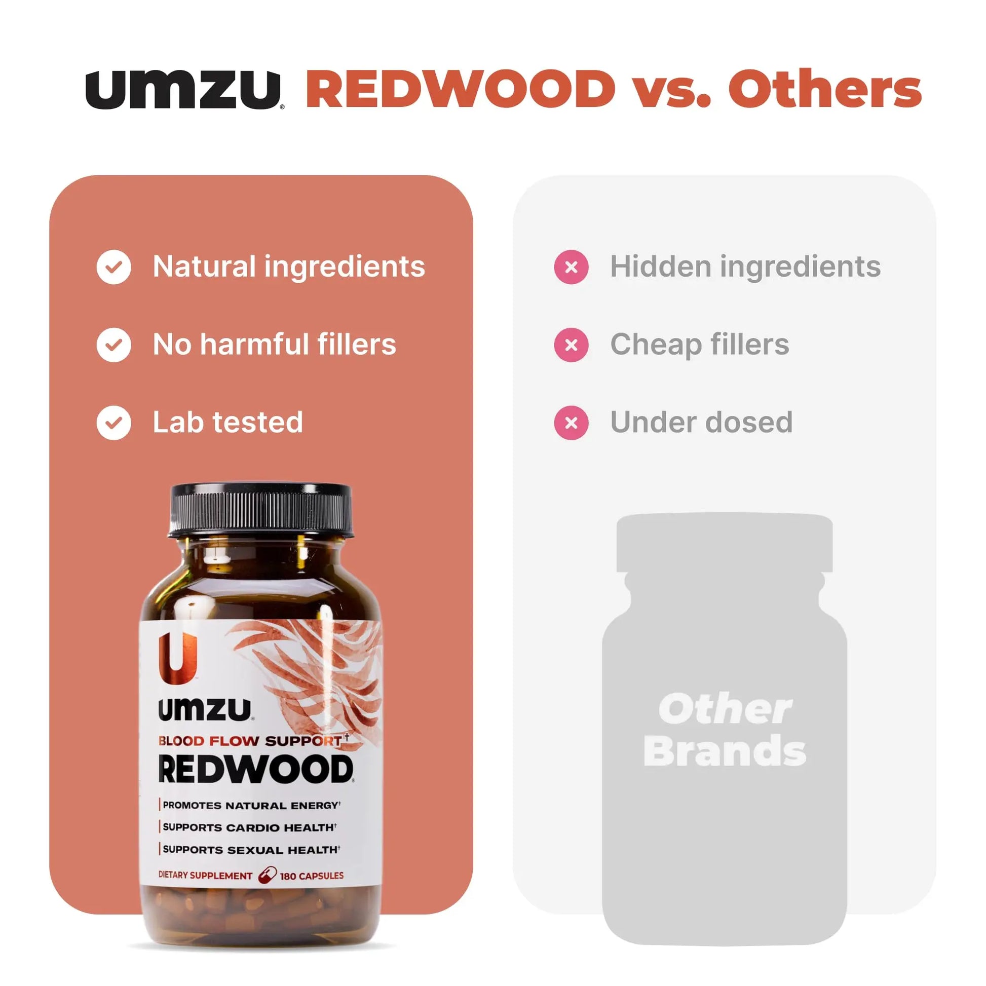 UMZU Redwood Nitric Oxide Booster, (30 Day Supply) – Vitamin C, Garlic & Horse Chestnut – Healthy Circulation & Endurance – Daily Cardiovascular Support Nitric Oxide UMZU uk supplements