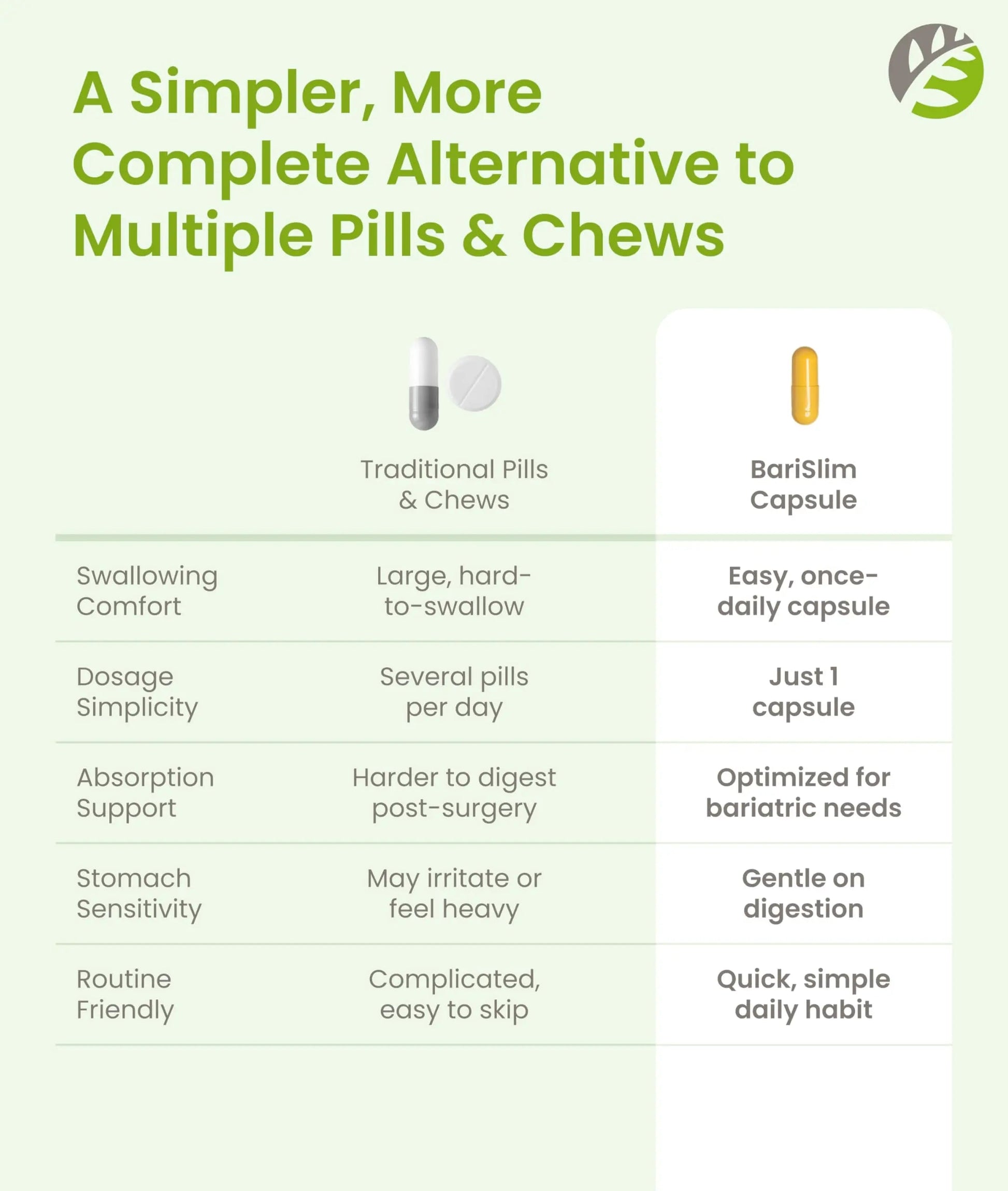 BariSlim Once Daily Bariatric Multivitamin Capsule - 18mg of Iron - Bariatric Vitamin & Supplement for Post Surgery Including Gastric Bypass BariSlim uk supplements