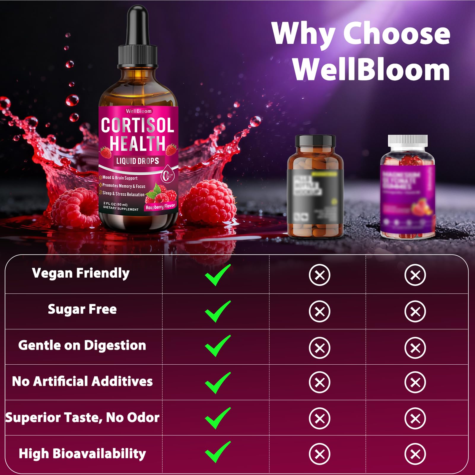 WellBloom Cortisol Reducer for Women & Men with Magnesium Glycinate, Ashwagandha, L-Theanine - Supports Stress Relief, Sleep & Heart Health, Nerves, Muscles - 2 Fl Oz WellBloom uk supplements