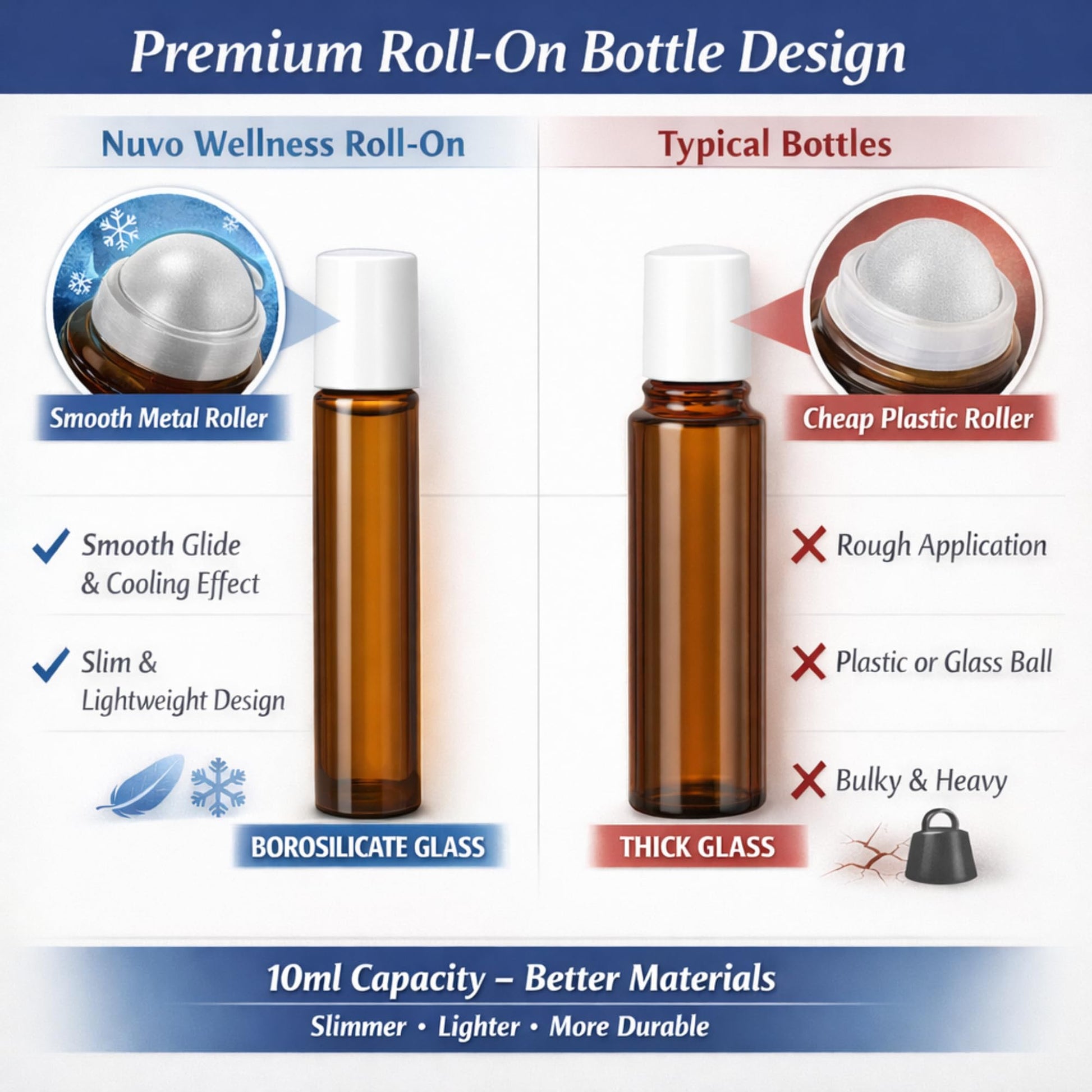 Migraine Relief Roll-On, Made with Peppermint, Lavender, Eucalyptus, & Other Aromatherapy Essential Oils, for Headaches, and Sore Muscles NUVO WELLNESS uk supplements