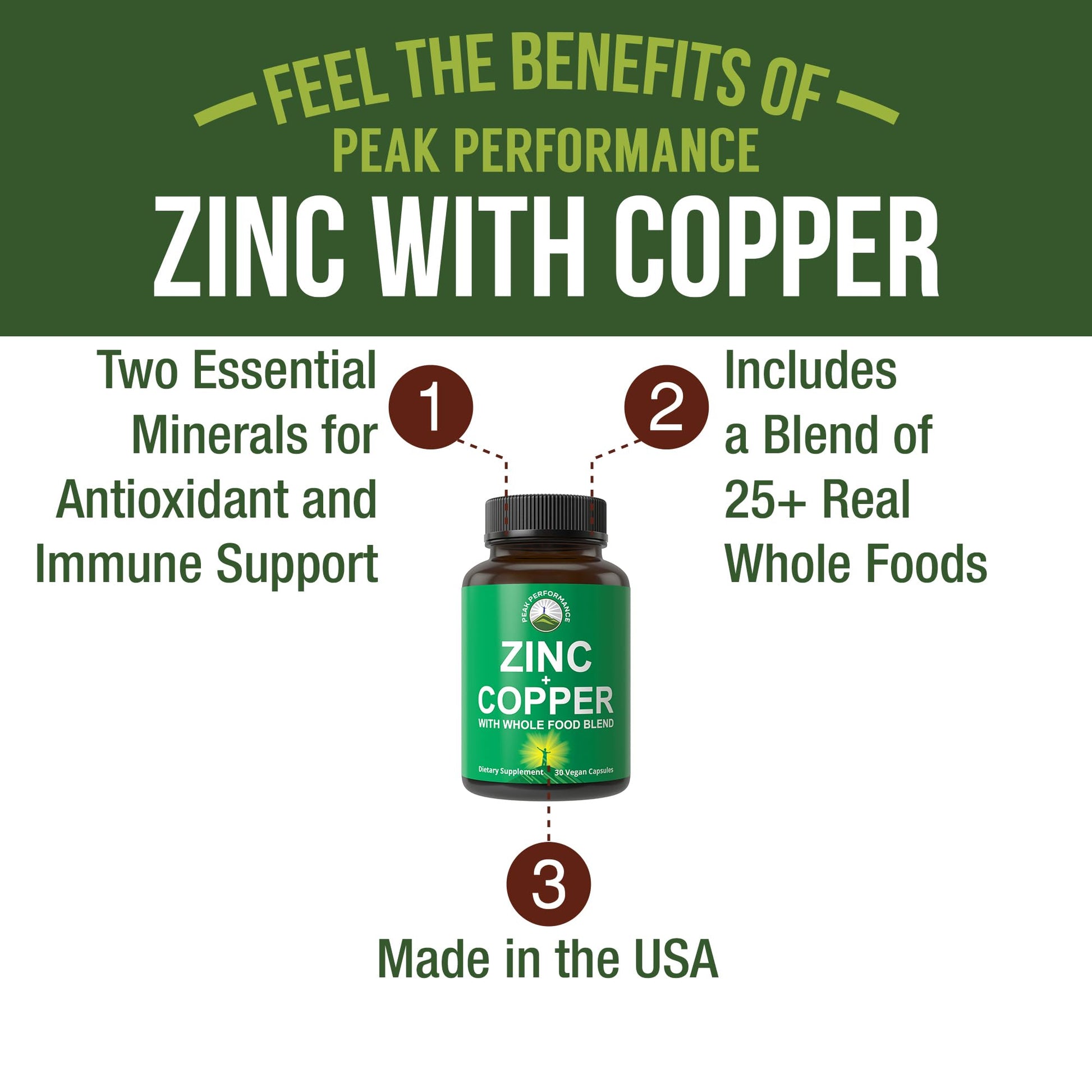 Zinc with Copper + Whole Food Blend of 25 Vegetables and Fruits for Max Absorption. Immune Support Supplement Capsules. Two Essential Minerals for Immunity. Zinc Vitamin Pills for Men and Women. Peak Performance uk supplements