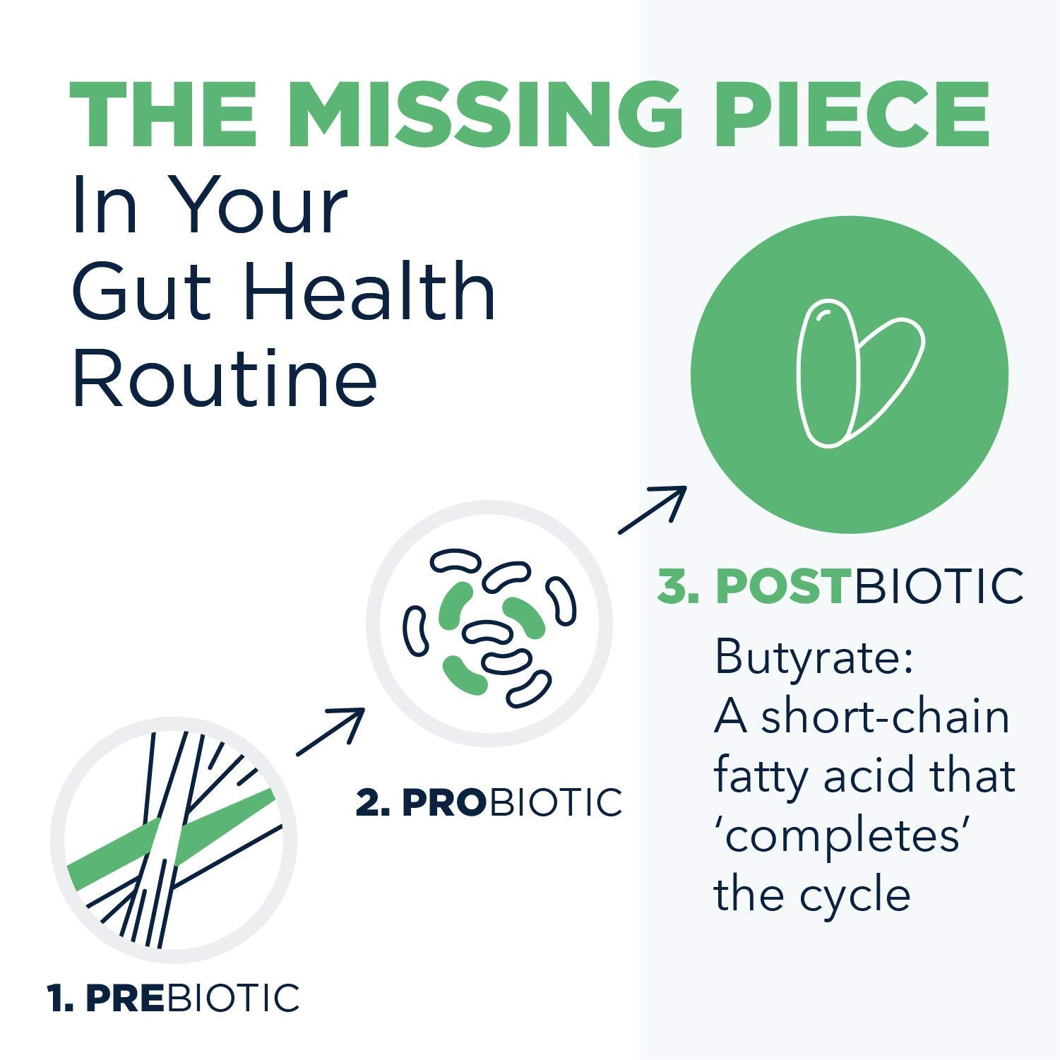 Designs for Health Tri-Butyrin Supreme - 3-in-1 Butyric Acid (Butyrate) Postbiotics for Gut Health & Gut Permeability Support - Tributyrin Supplement with Odor-Minimizing Innovation (60 Softgels) Designs for Health uk supplements