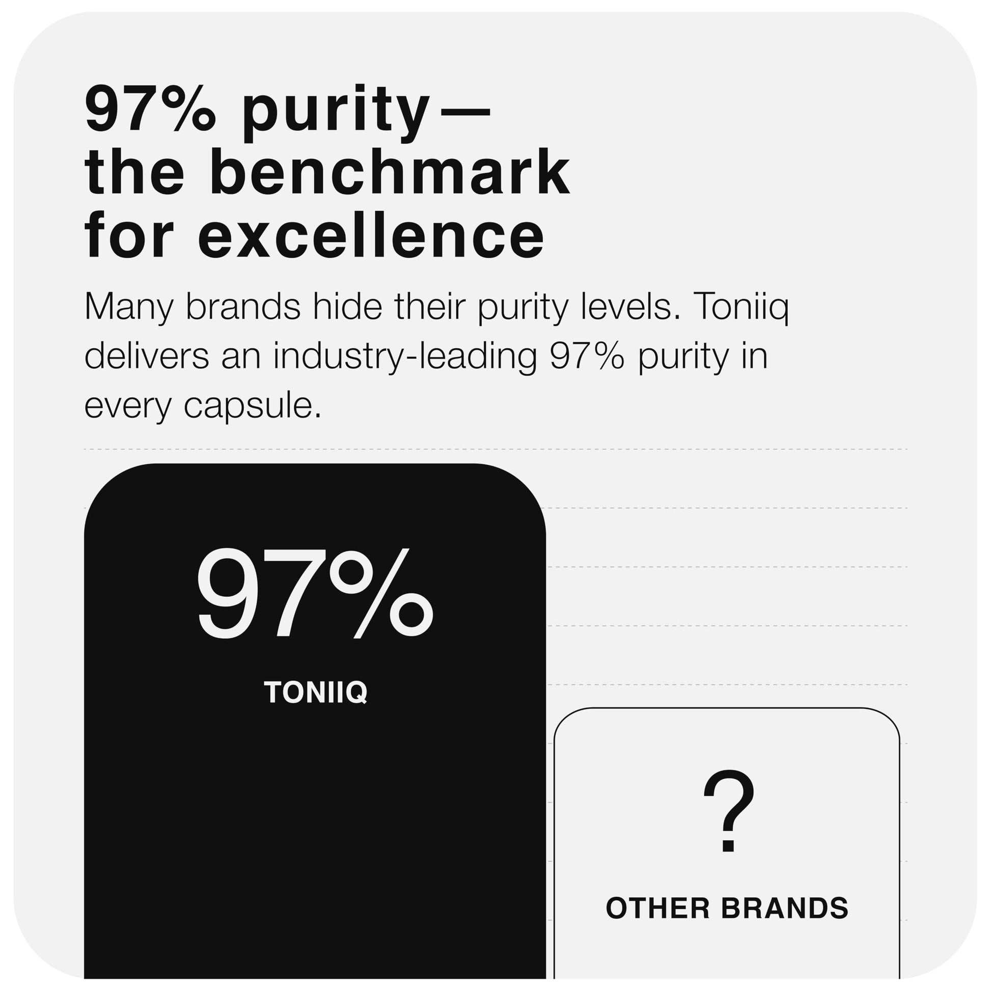 Toniiq Ultra High Strength Berberine HCl from The Himalayas - 100:1 Concentrated Extract - Lab-Tested 97% Berberine HCl - 180 Vegetarian Capsules, 1500 mg per Serving Toniiq uk supplements