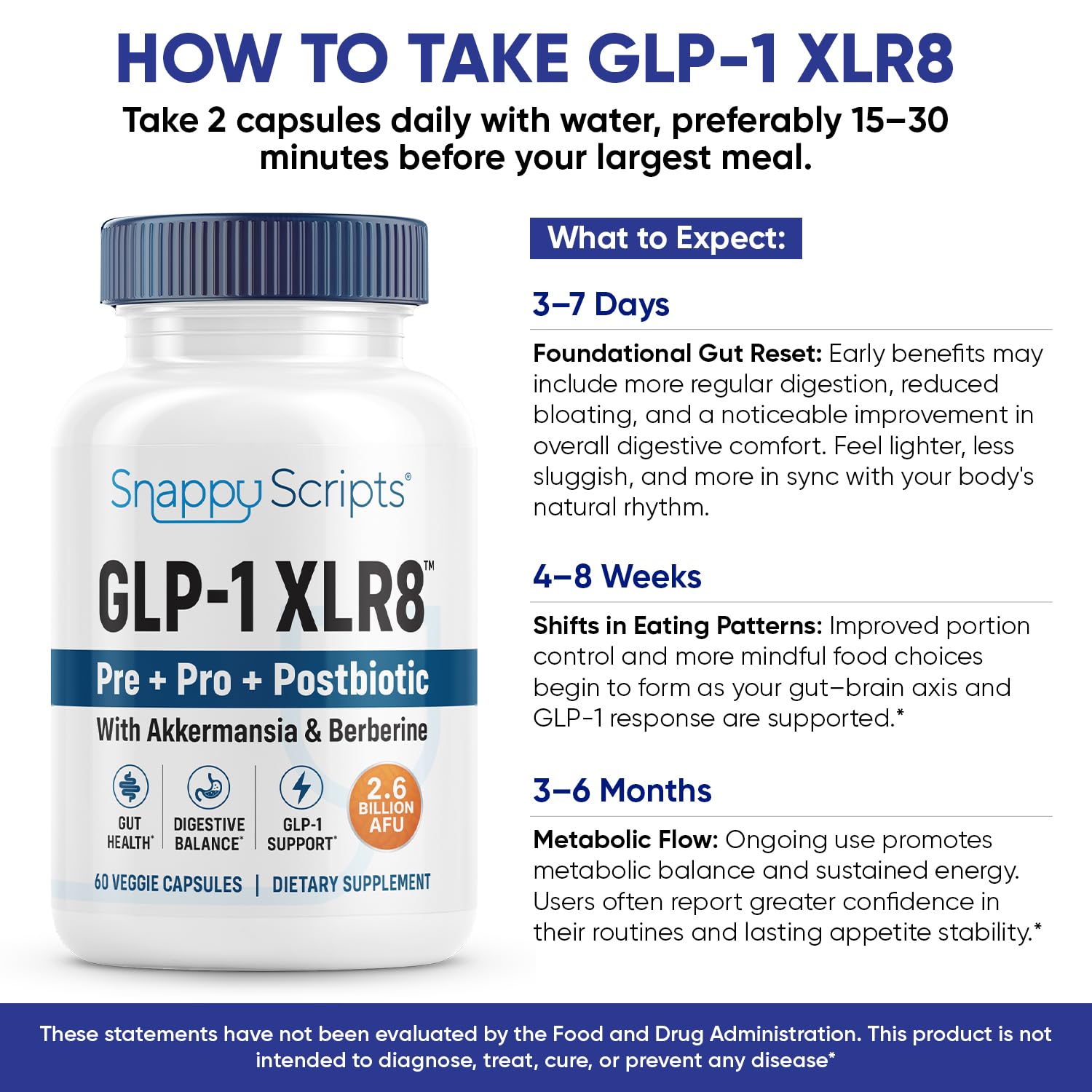 GLP-1 XLR8 Supplement for Weight Loss, Digestion, Constipation, Bloating Relief with Akkermansia 2.6 Billion AFU Live Prebiotic Probiotic Postbiotic Gut Health + Berberine for Women Men 360 Capsules Snappy Scripts uk supplements
