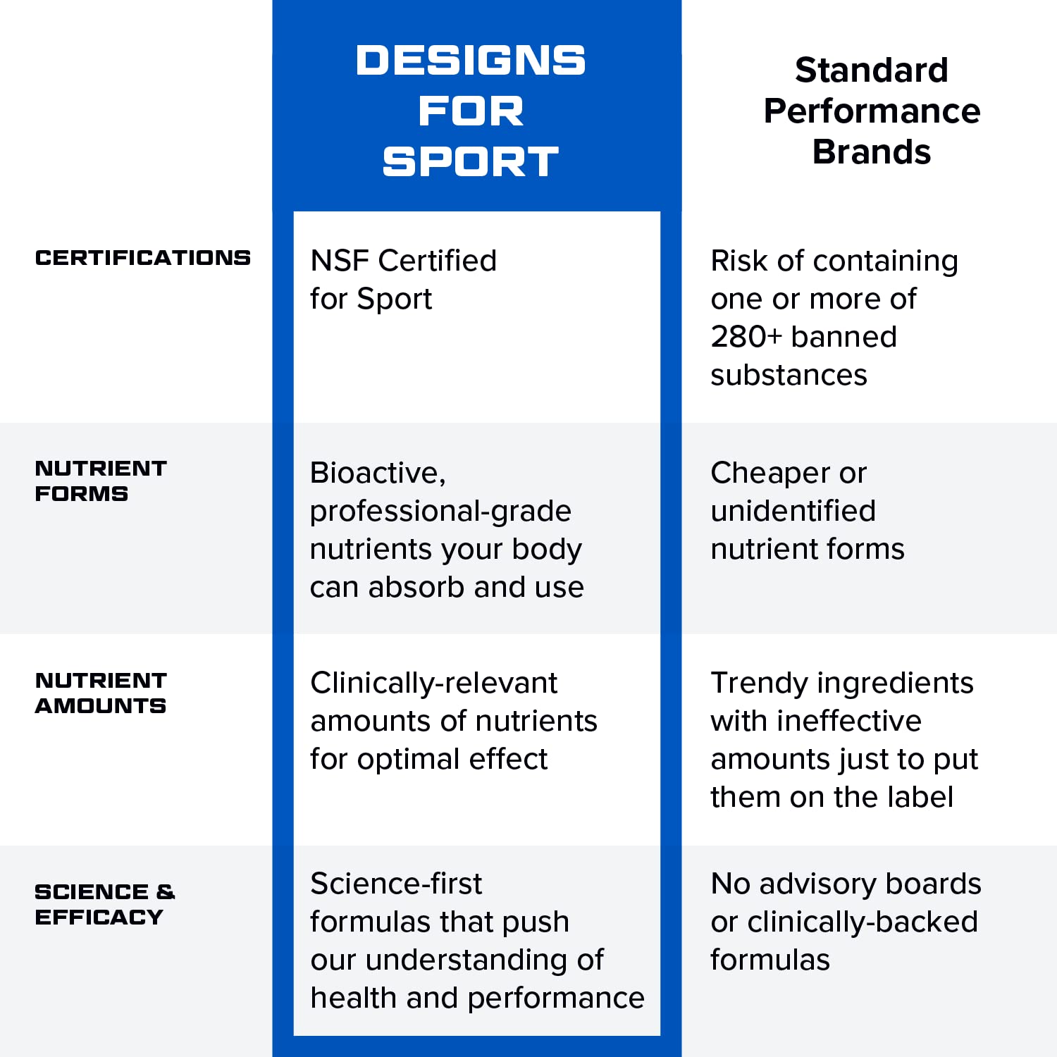 Designs for Sport Vitamin Packs - NSF Certified for Sport Power Pack with Daily Multivitamin, Fish Oil Omega-3, Magnesium Glycinate & Vitamin D3 + K - Athlete's Supplement Stack (30 Packets) Designs for Sport uk supplements