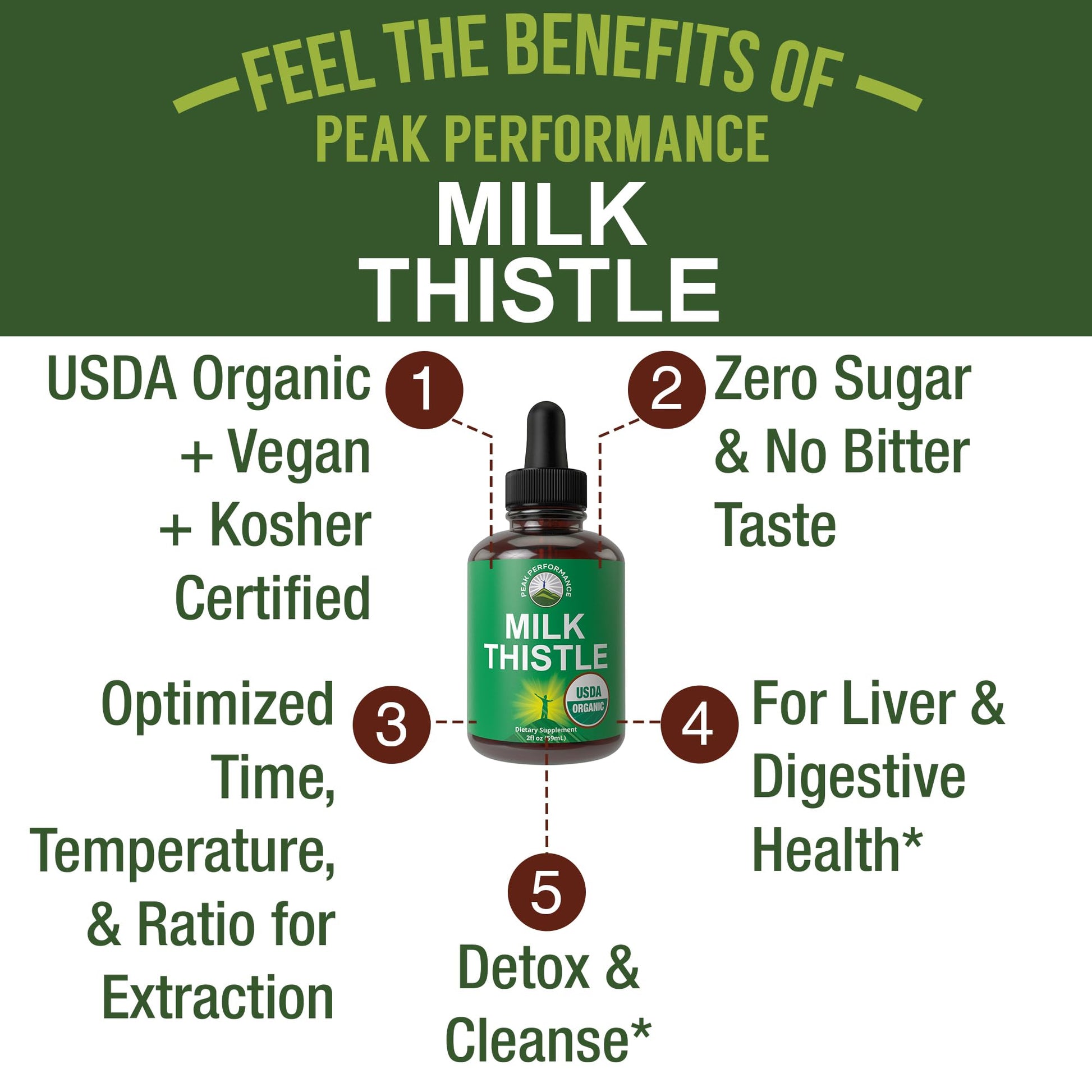 USDA Organic Milk Thistle Extract Vegan Liquid Drops. Liver Detox Herbal Supplement. Zero Sugar, Great for Digestion and A Cleanse. Pure Organic Milk Thistle Tincture Supplements for Women and Men Peak Performance uk supplements