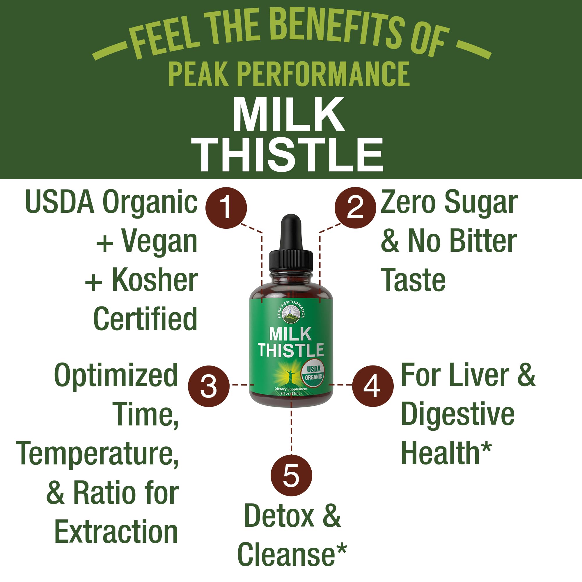 USDA Organic Milk Thistle Extract Vegan Liquid Drops. Liver Detox Herbal Supplement. Zero Sugar, Great for Digestion and A Cleanse. Pure Organic Milk Thistle Tincture Supplements for Women and Men Peak Performance uk supplements