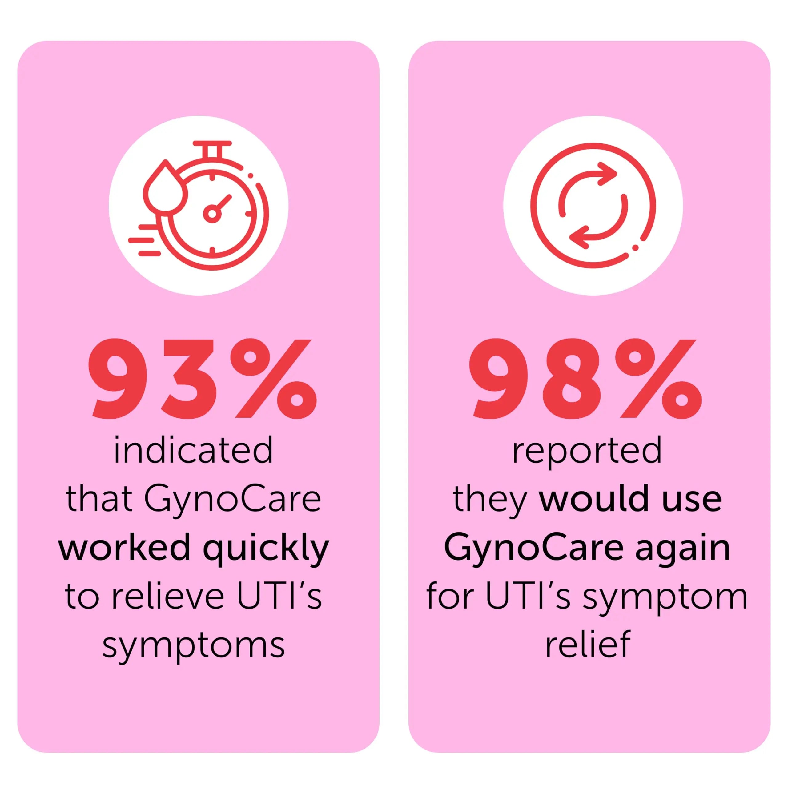 Feminine Spray | UTI Treatment for Women | UTI Defense & Intimate Odor Control | Daily Feminine Hygiene Spray | Eliminate Harmful Bacteria | Gentle, Safe, Travel-Friendly & pH-Balanced | 5.1 fl oz Terramed Just Think Comfort uk supplements