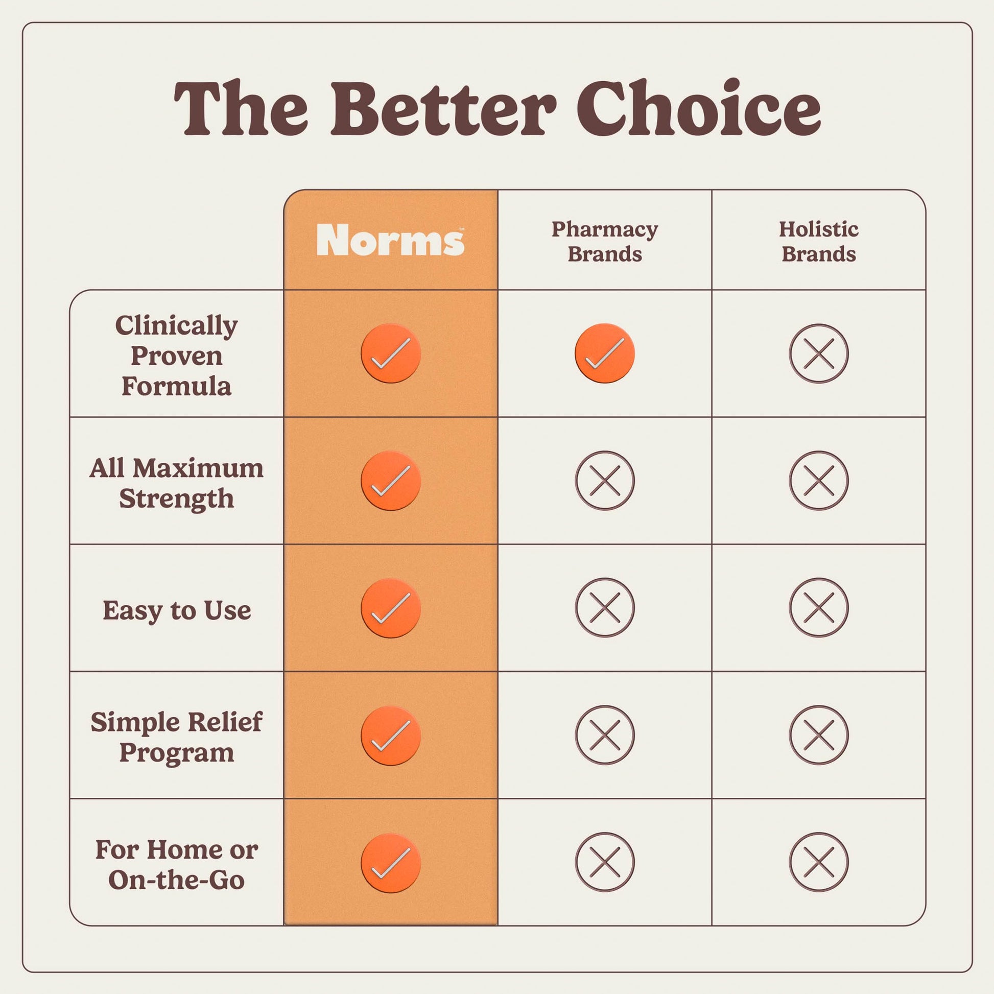 Norms Squeezies Lidocaine Hemorrhoid Cream, Discreet Single Use Travel Packets, 5% Lidocaine, Phenylephrine, Aloe and Glycerin – Numbing, Soothing & Swelling Relief On the Go, 5 Count Norms uk supplements