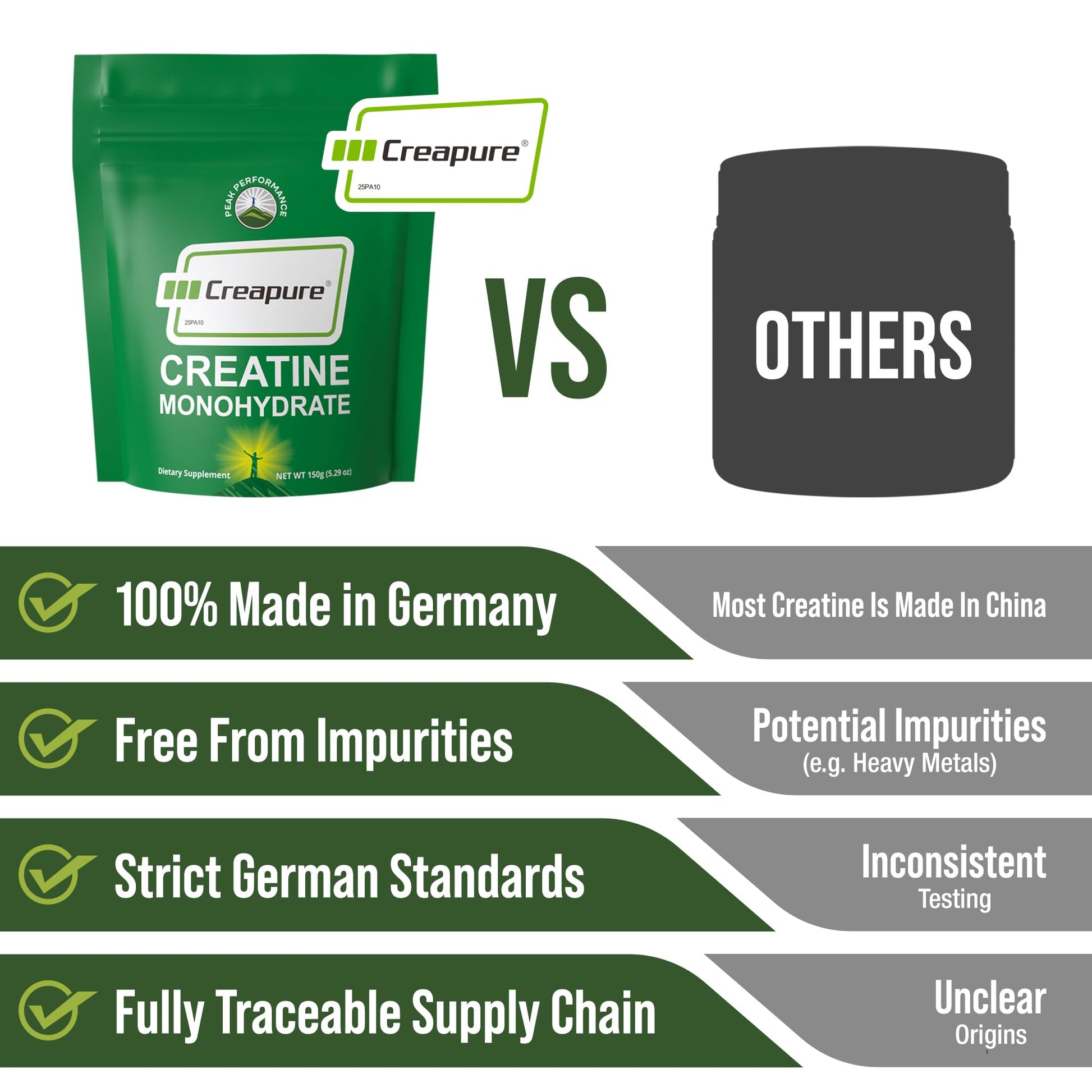 Creapure Creatine Monohydrate Powder. Ultra High Purity German Made Creatine with Nothing Else Added at All. Pure and Unflavored for Men & Women. Zero Bloating, No Sugar, Vegan Friendly Supplement Peak Performance uk supplements