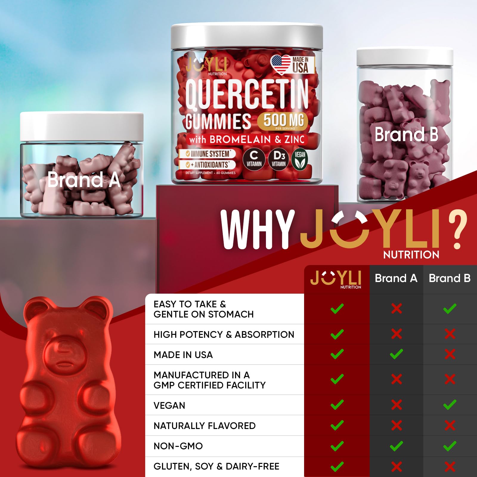JOYLI Quercetin Gummies - Pure Quercetin with Bromelain Zinc Vitamin C & Vitamin D3 JOYLI Nutrition uk supplements
