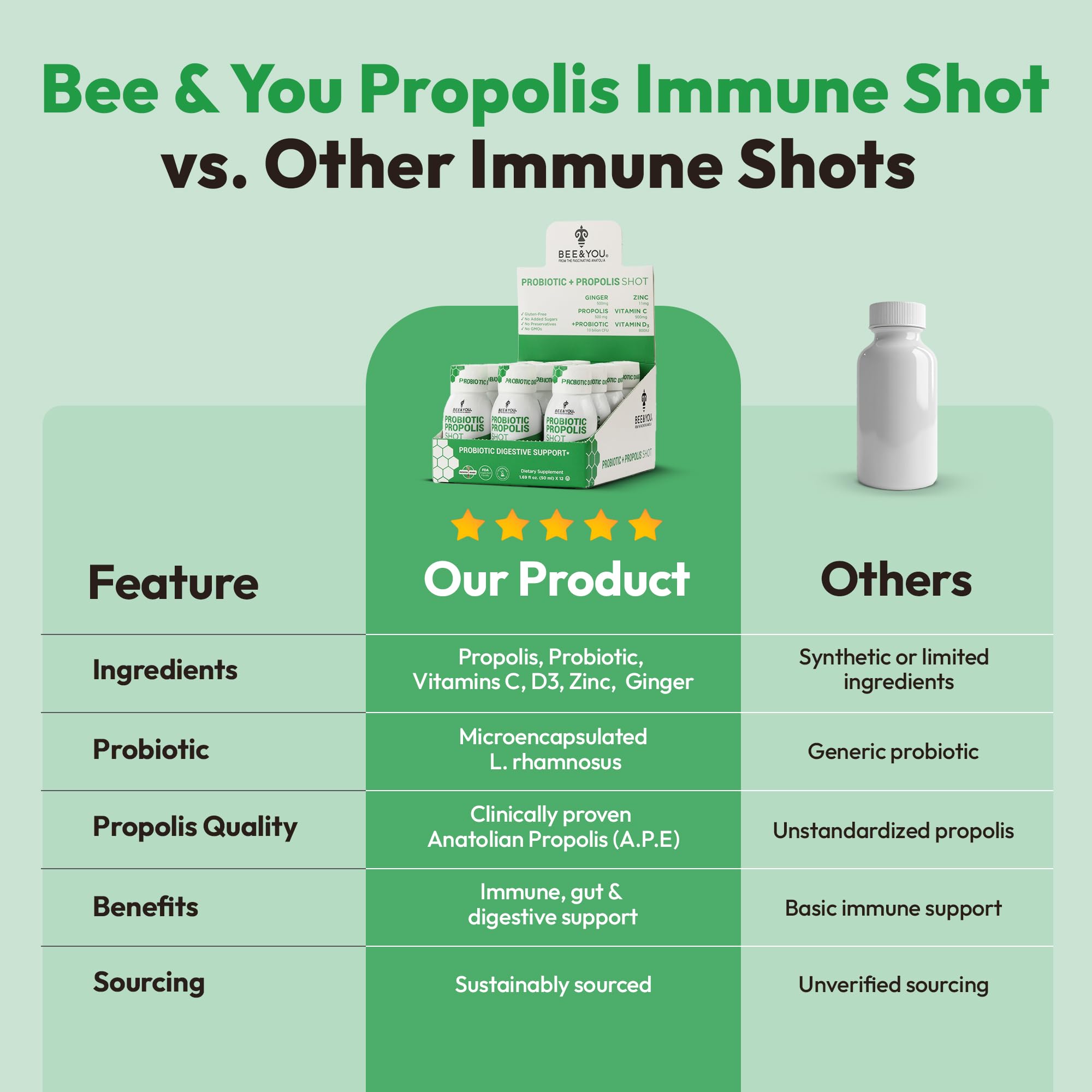 Bee and You Propolis Immune Shot, Probiotic, Vitamin C, Vitamin D3, Zinc, Ginger, Immune Support, Gut Health, Digestive Health, Bioactive 1.69 Fl. oz, 12 Pack BEE & YOU uk supplements