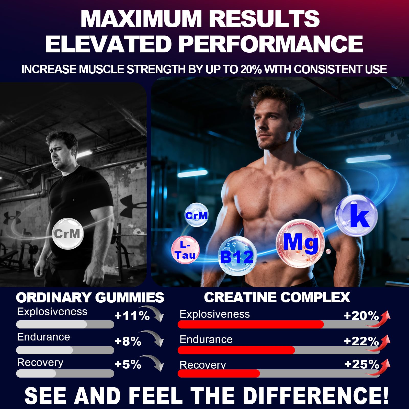 KUKALY Creatine Monohydrate Gummies for Men & Women, 8500MG Creatine Gummies Sugar Free Mixed Flavored with L-Taurine, BCAA 2:1, B12 B6 for Boost Strength ZyterX uk supplements