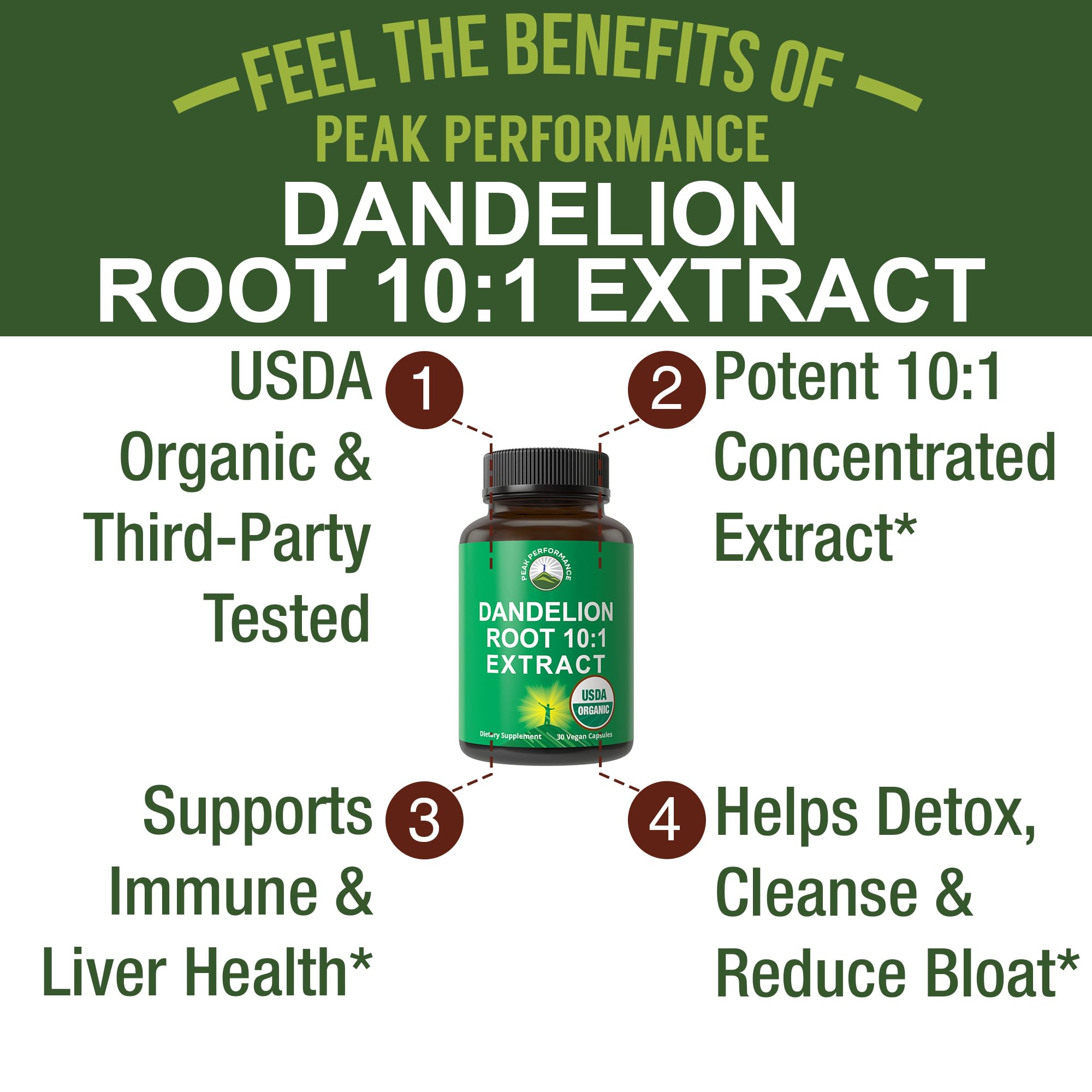 USDA Organic Dandelion Root Extract Supplement - 10x More Potent Than Raw Root. Standardized and Concentrated Vegan Dandelion Root Capsules for Women and Men. Supports Detox, Immune, Liver, Gut Health Peak Performance uk supplements