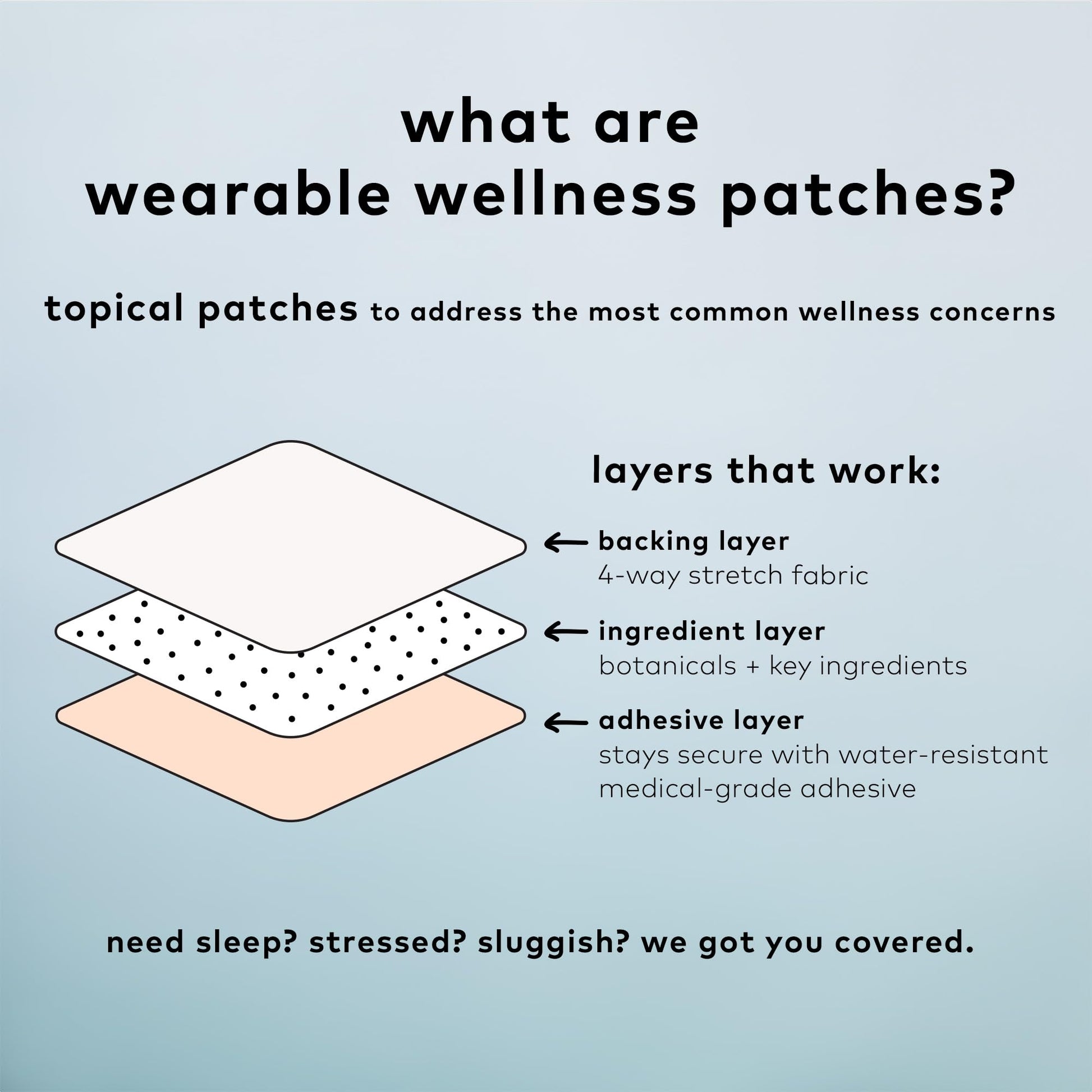 The Good Patch Muscle Pain Relief Patches, Natural Patch with Menthol, Lavender, Arnica and Aloe Vera, Sustained Release, Plant Powered Wearable Wellness, For Back, Neck, Arms, Legs (16 Total Patches) The Good Patch uk supplements