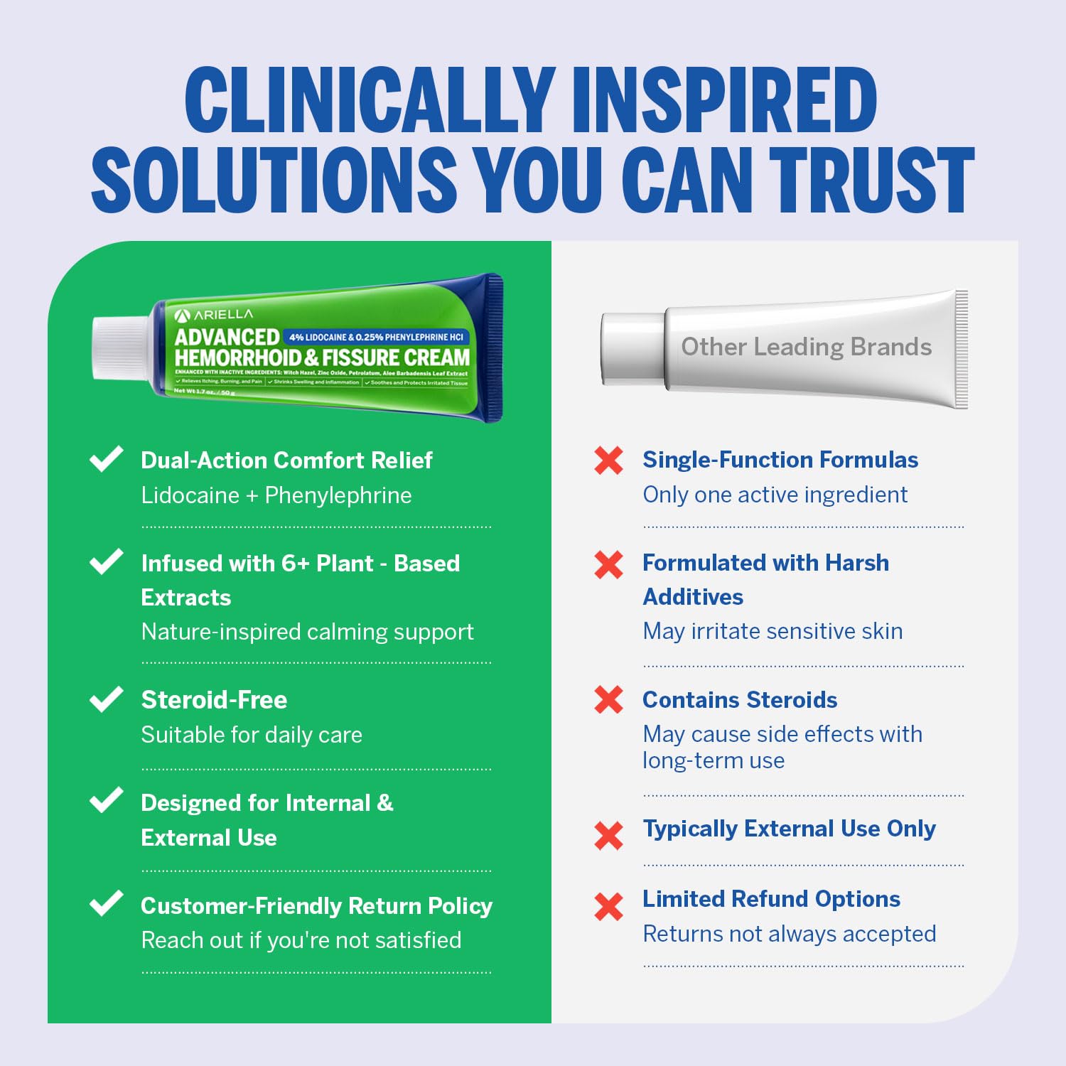 Hemorrhoid Treatment Fissure Lidocaine Cream: Advanced Numbing Ointment with Phenylephrine HCI - Fast Acting Natural Strength Soothing Relief of Pain Swelling Discomfort Itching (1.7 Oz, Witch Hazel) Ariella uk supplements